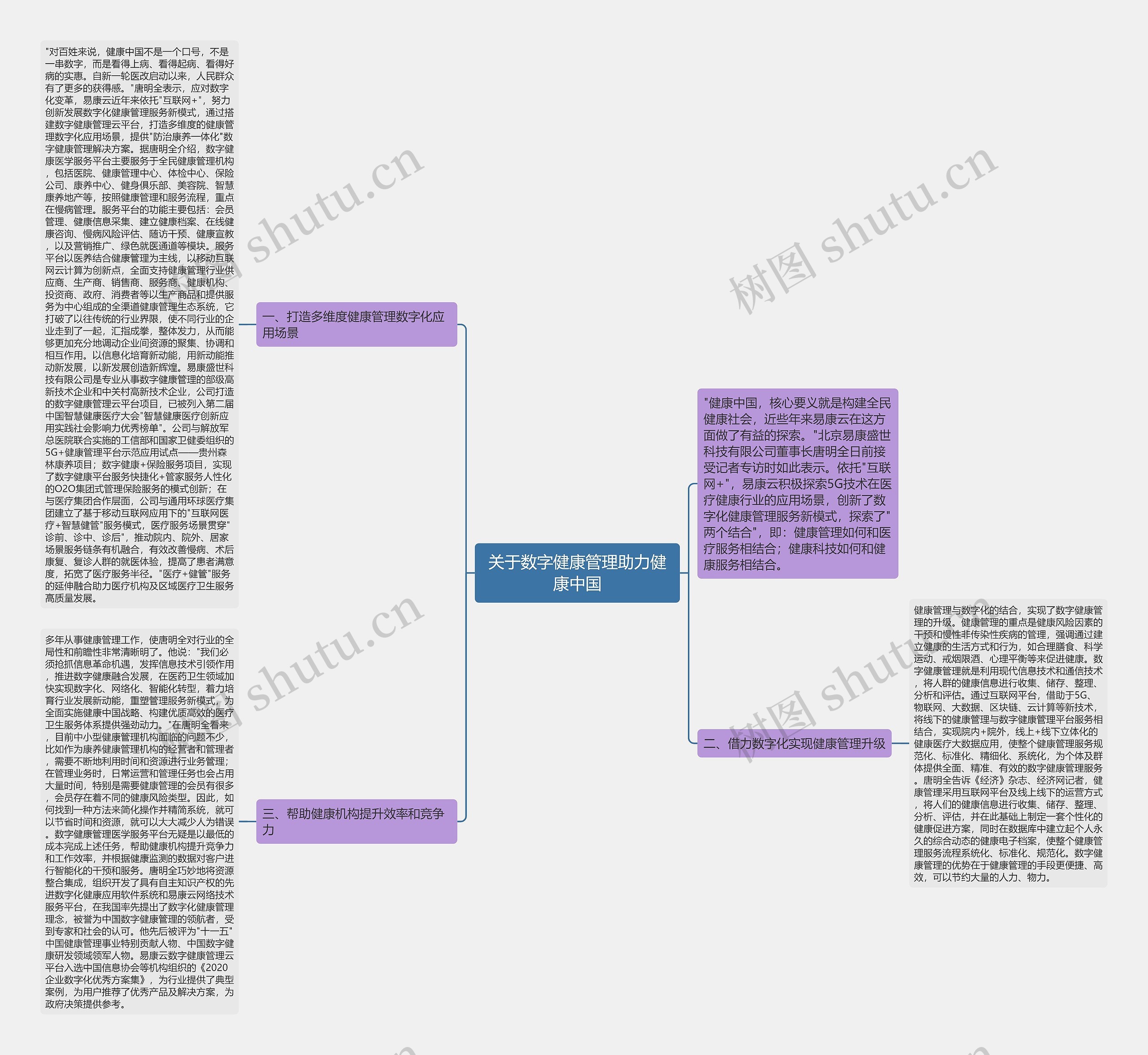 关于数字健康管理助力健康中国 关于数字健康管理助力健康中国
