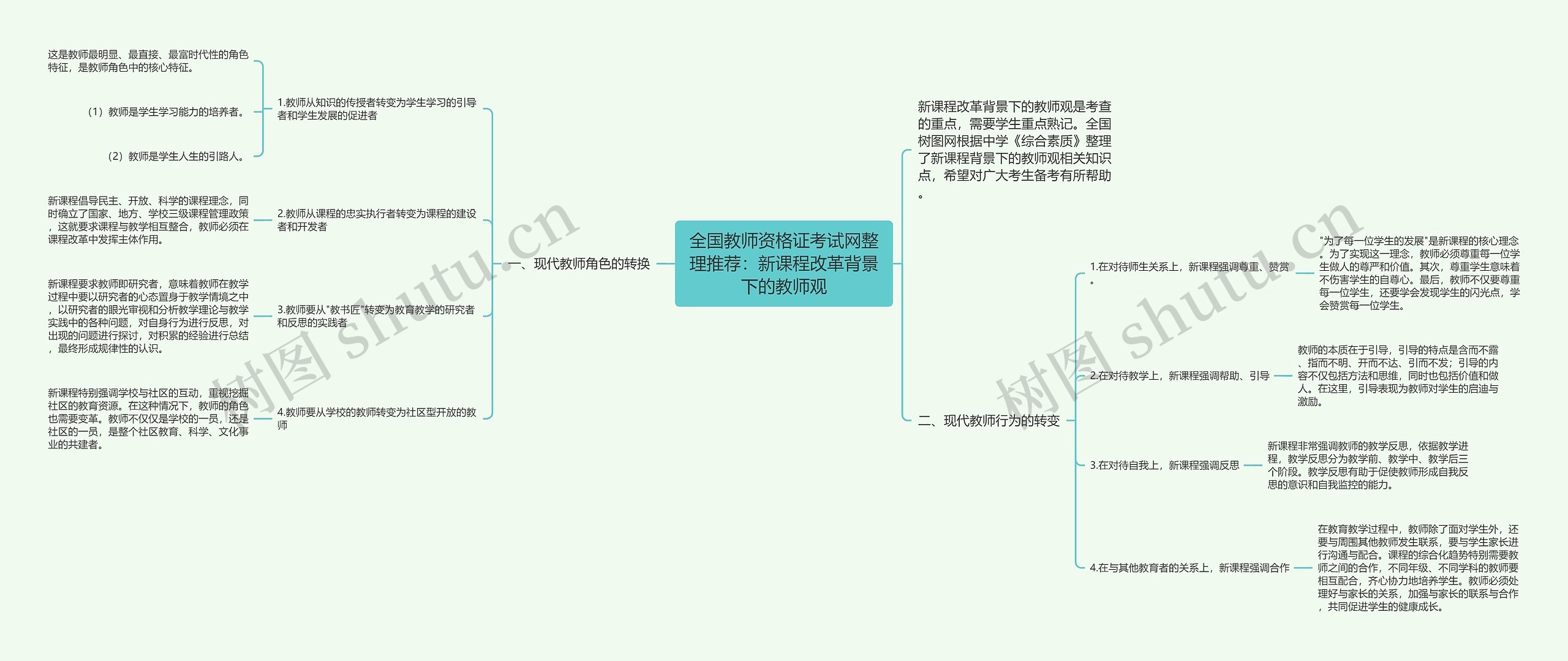 全国教师资格证考试网整理推荐：新课程改革背景下的教师观思维导图