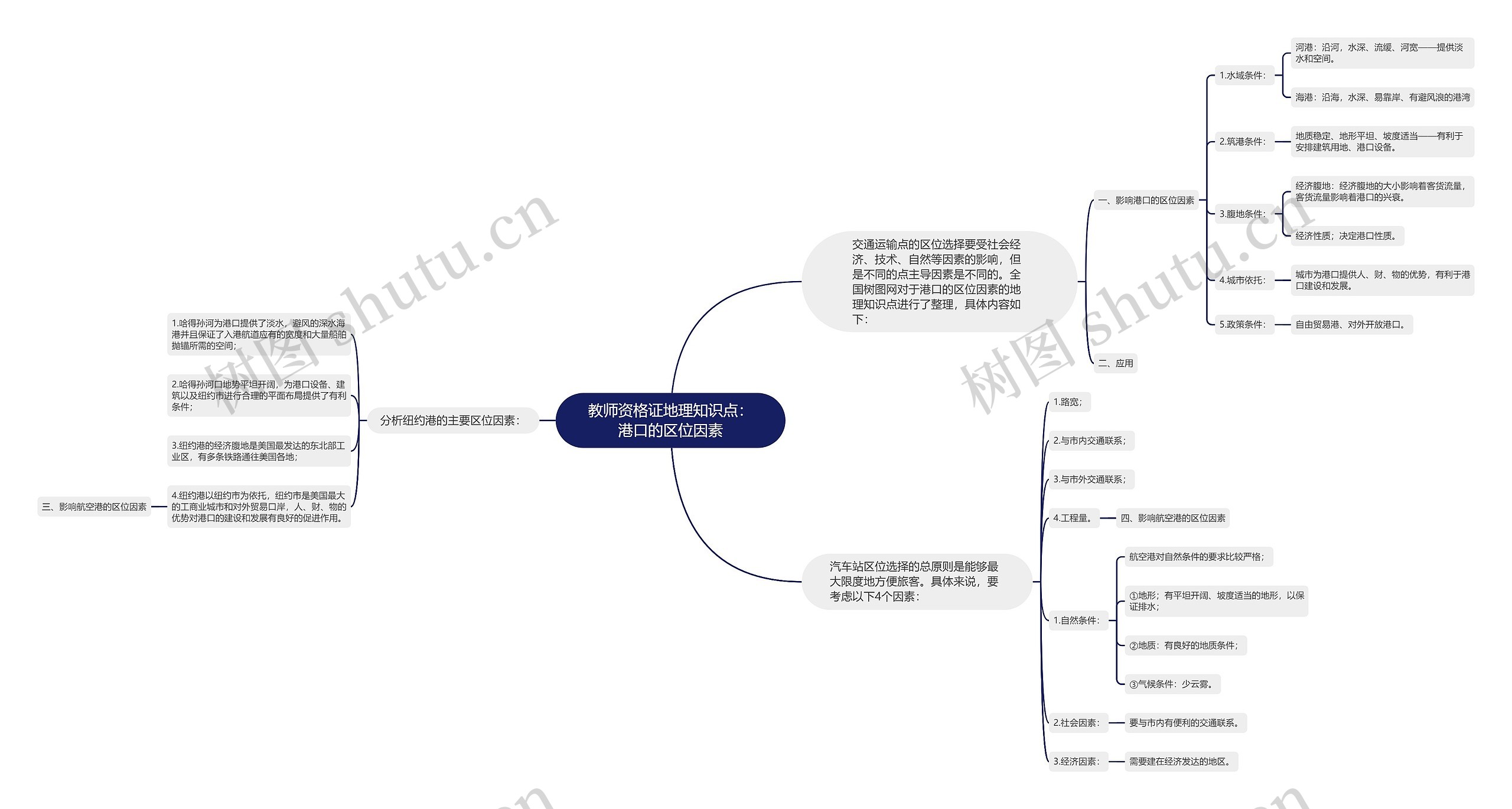 教师资格证地理知识点：港口的区位因素
