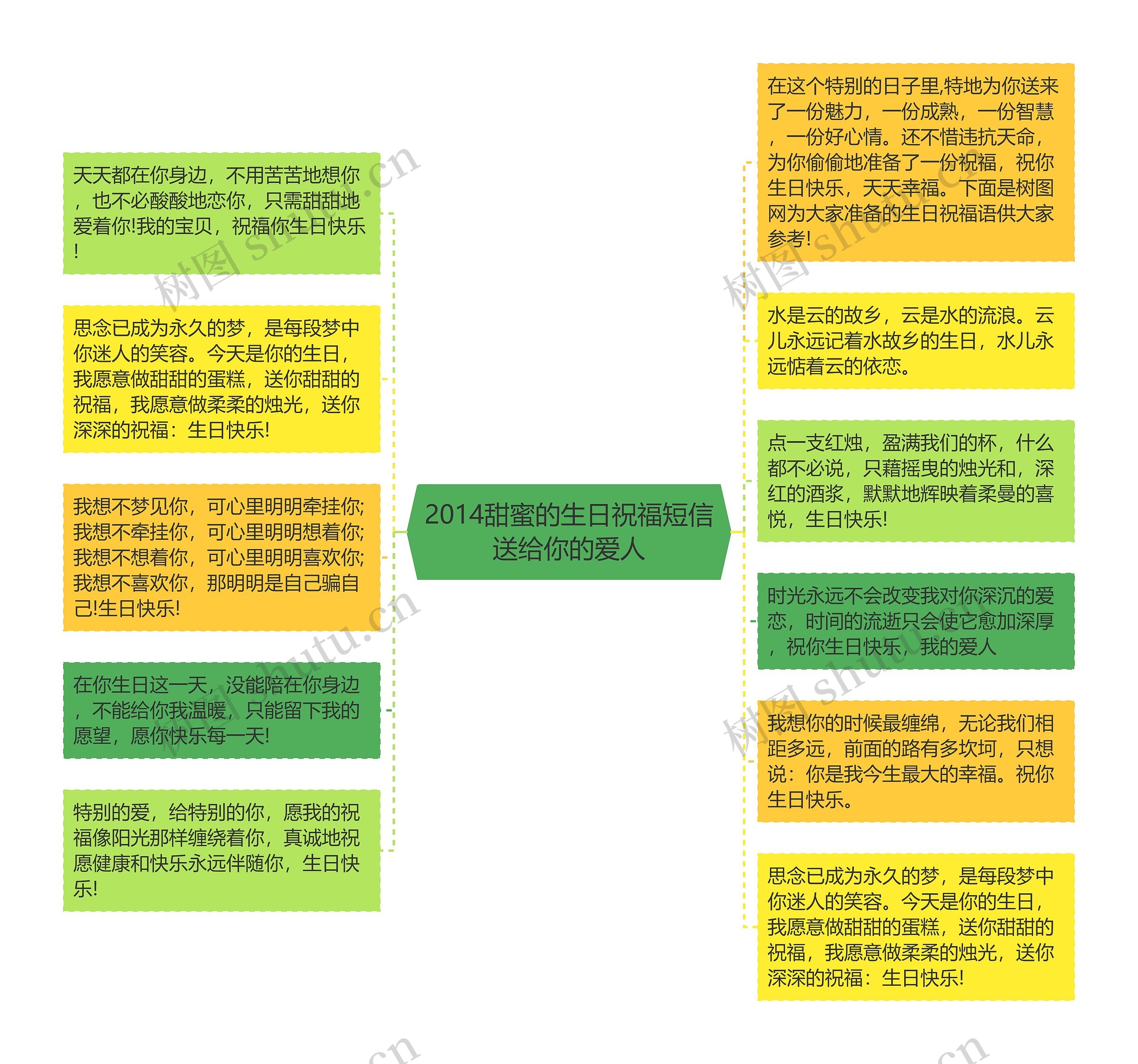 2014甜蜜的生日祝福短信送给你的爱人思维导图