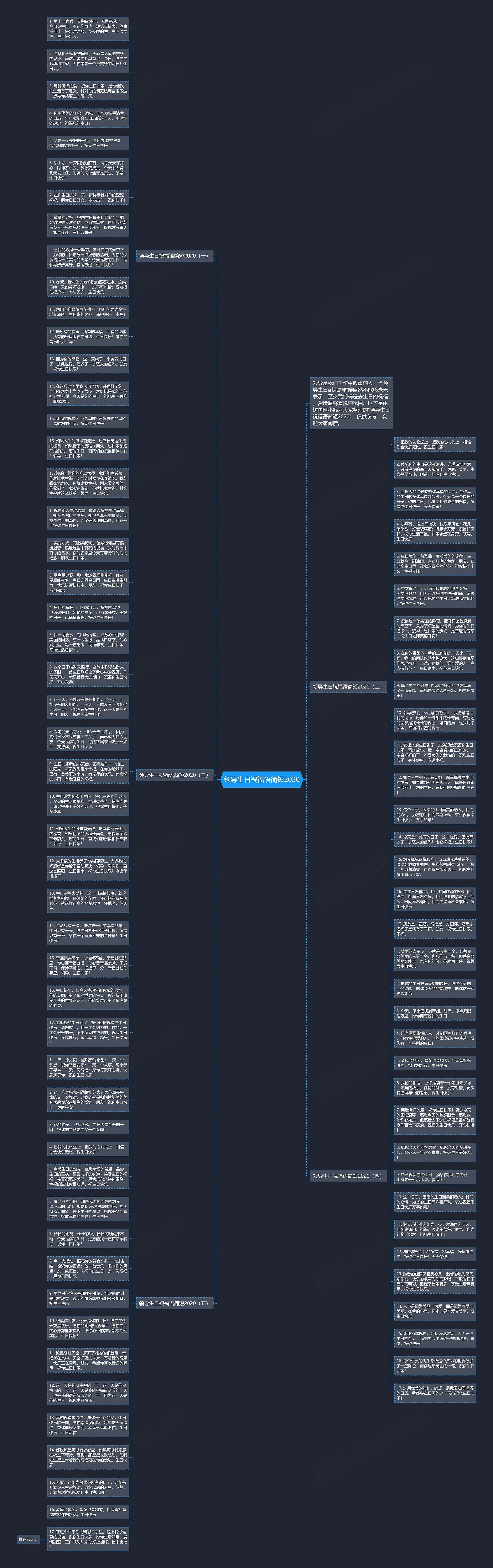领导生日祝福语简短2020思维导图