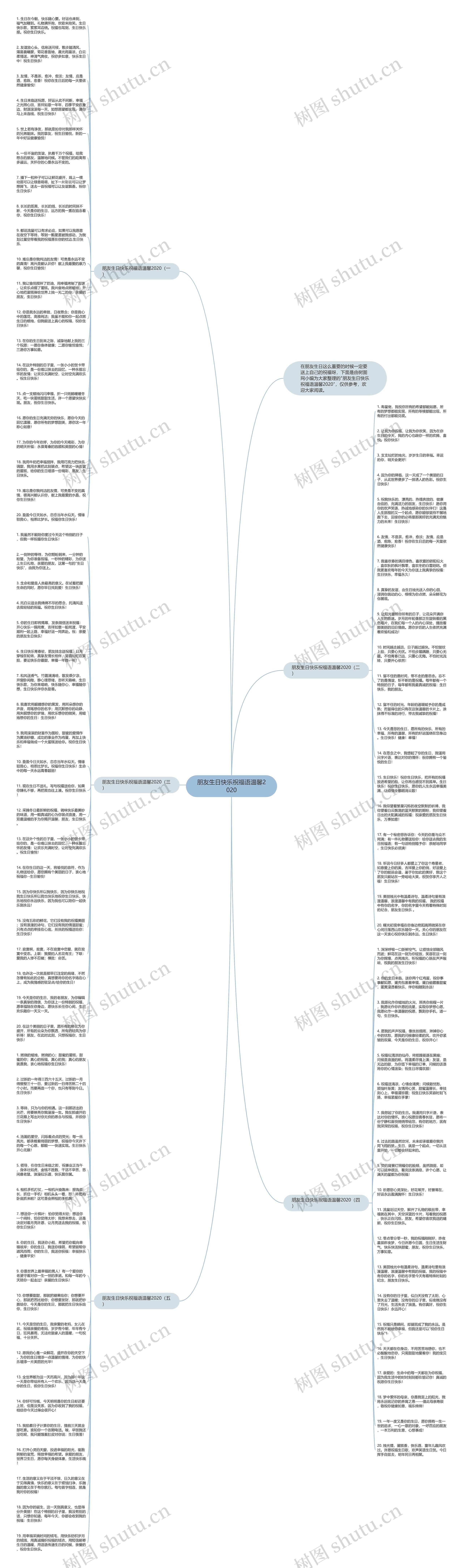 朋友生日快乐祝福语温馨2020思维导图
