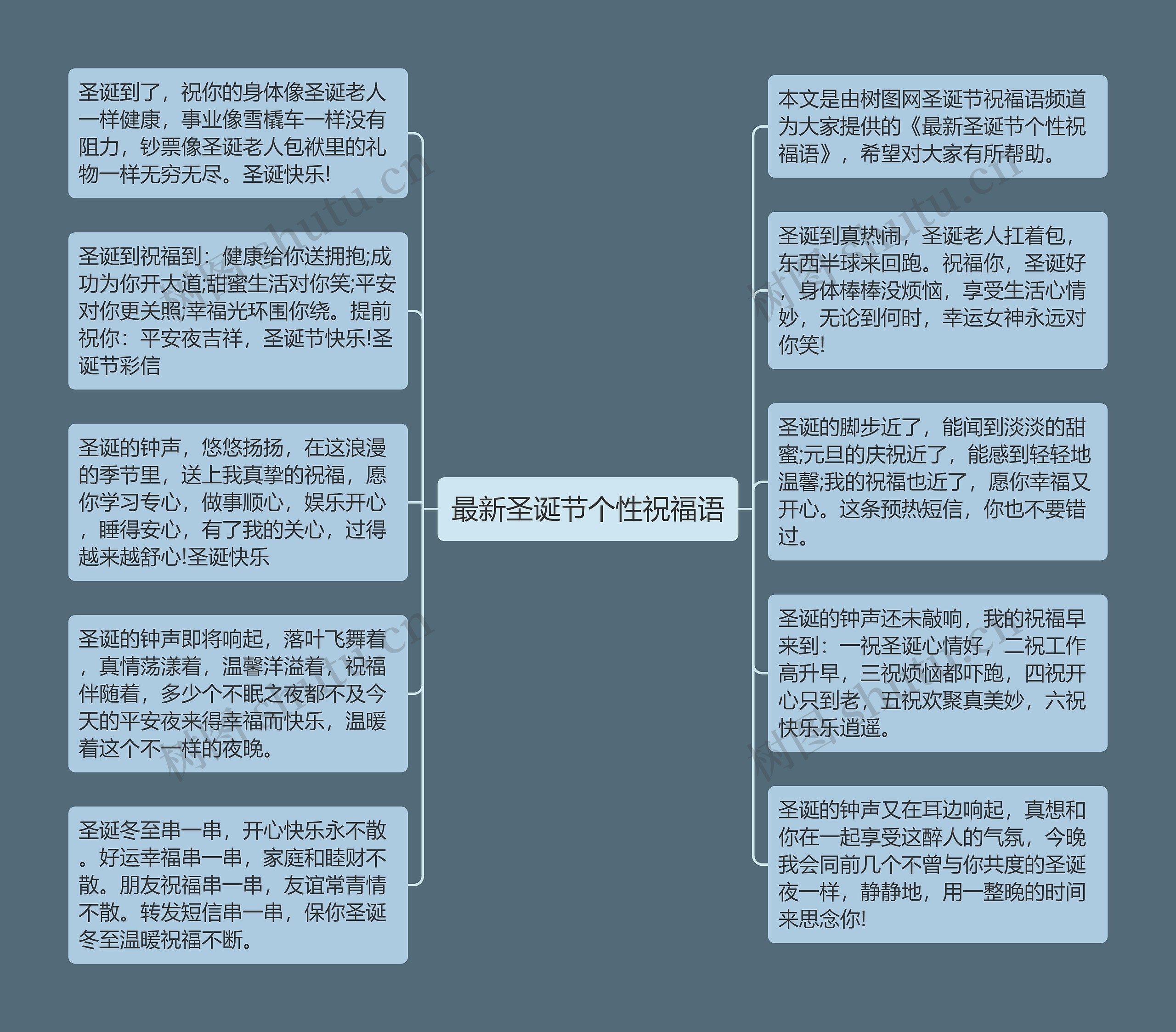 最新圣诞节个性祝福语思维导图