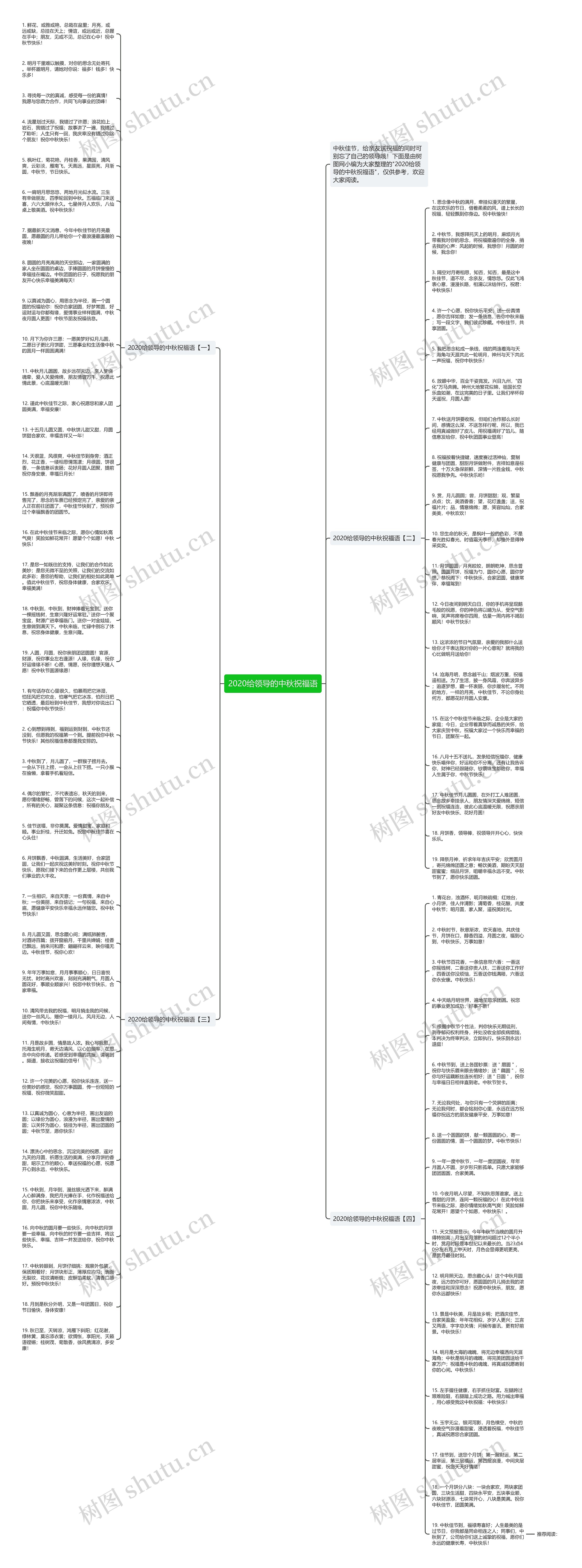 2020给领导的中秋祝福语思维导图