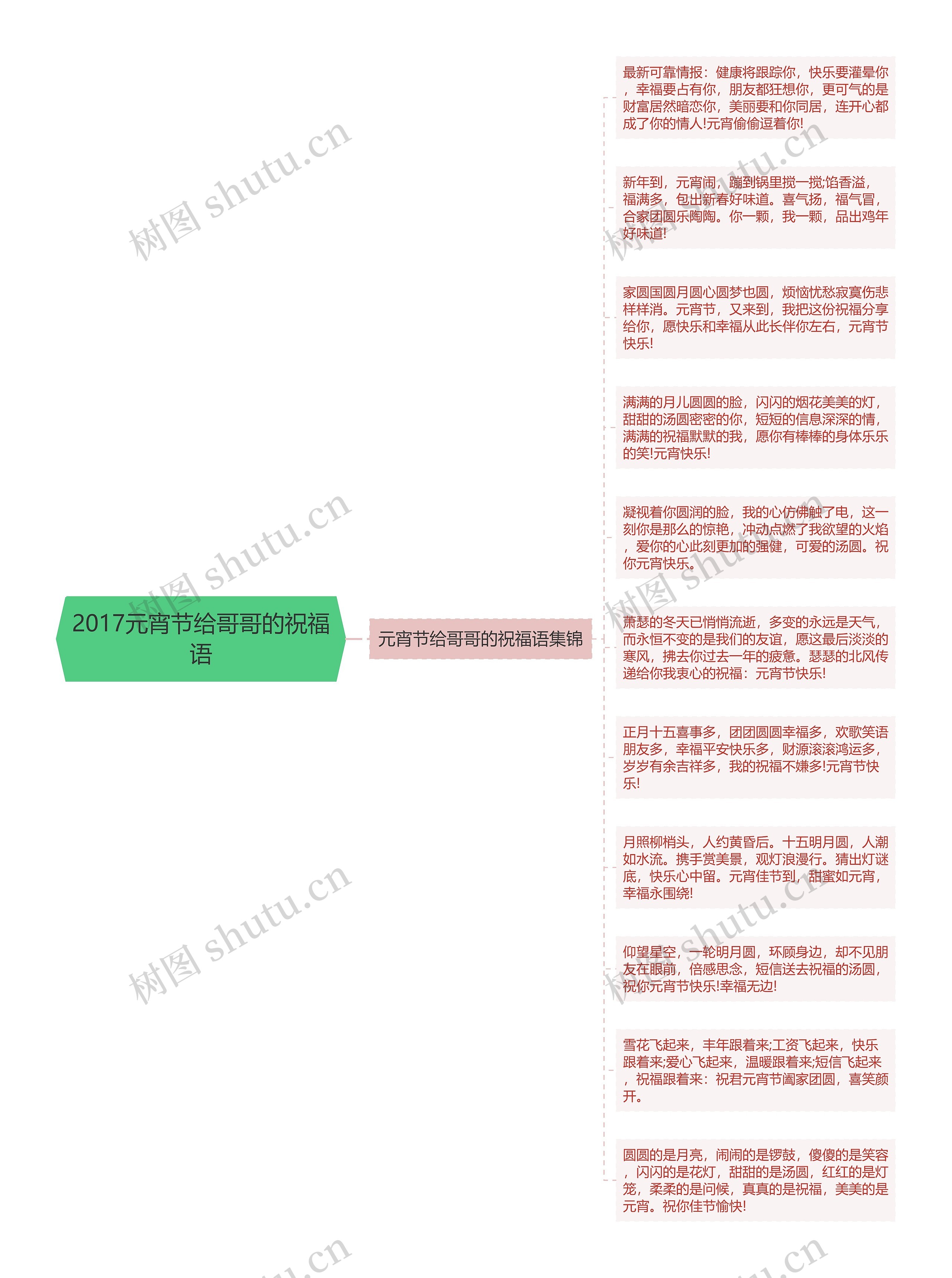 2017元宵节给哥哥的祝福语思维导图