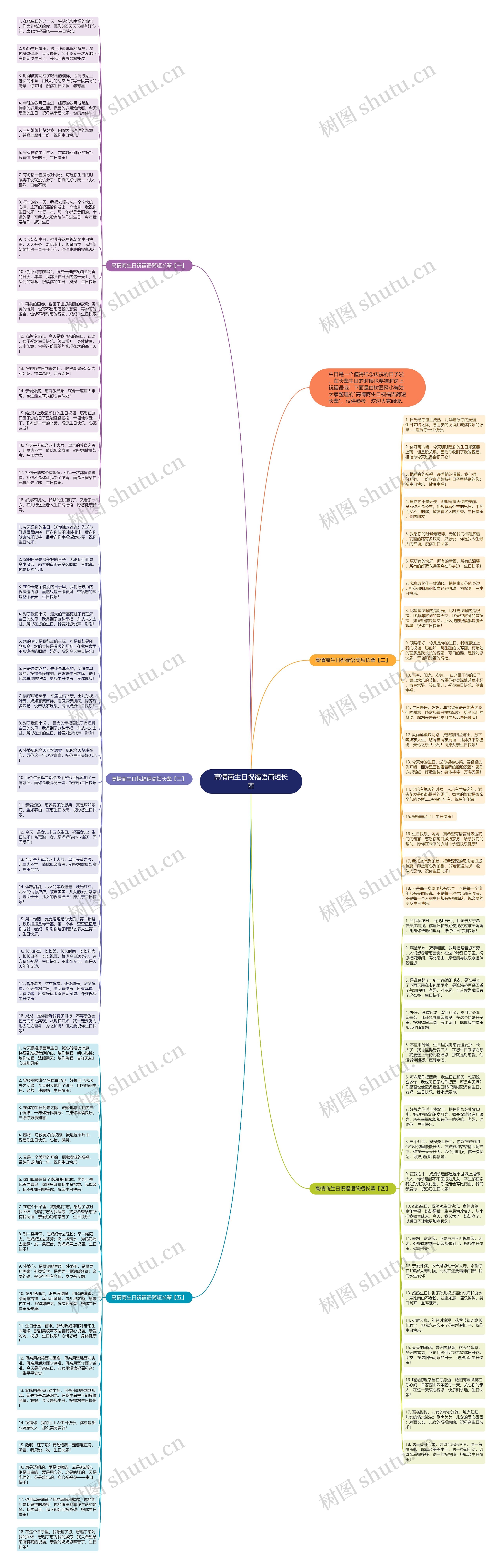 高情商生日祝福语简短长辈思维导图