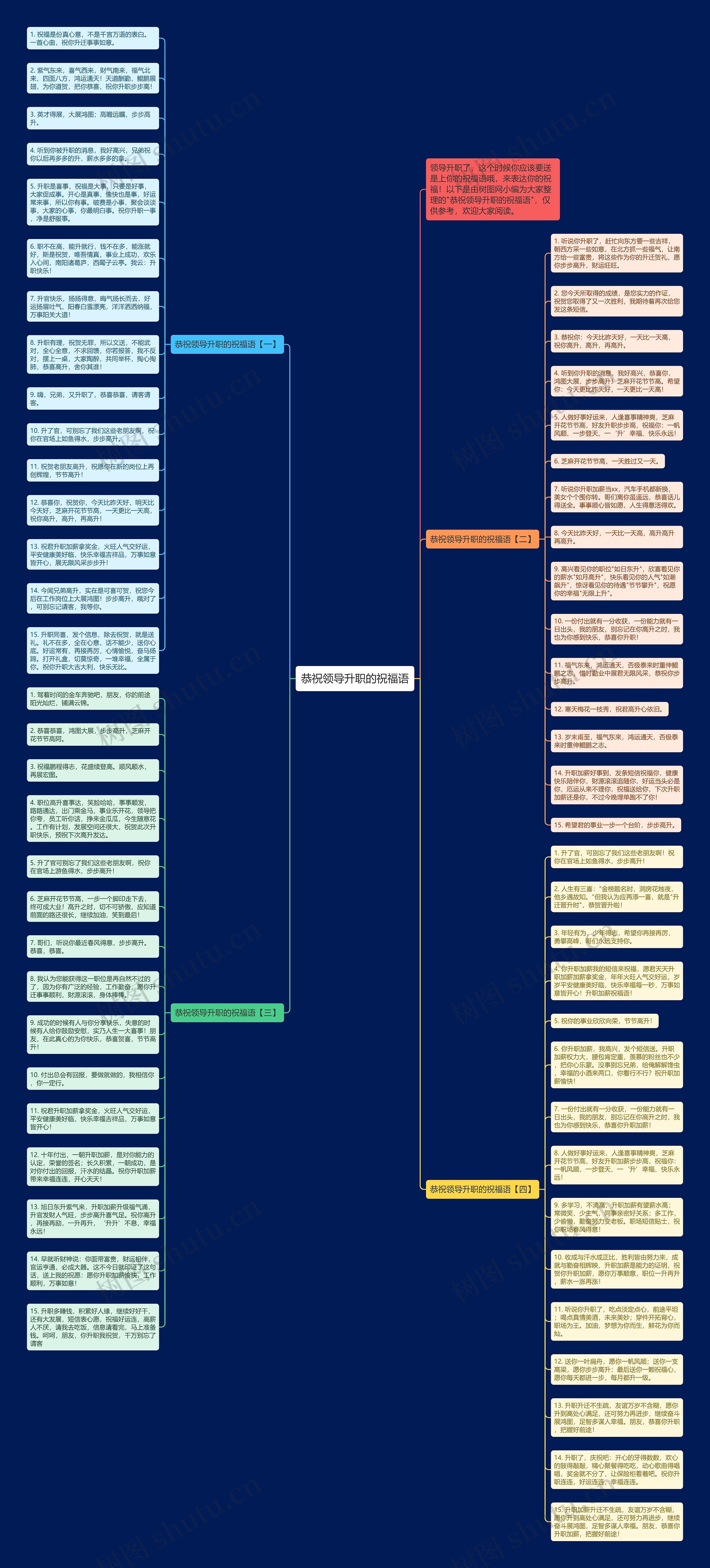 恭祝领导升职的祝福语思维导图