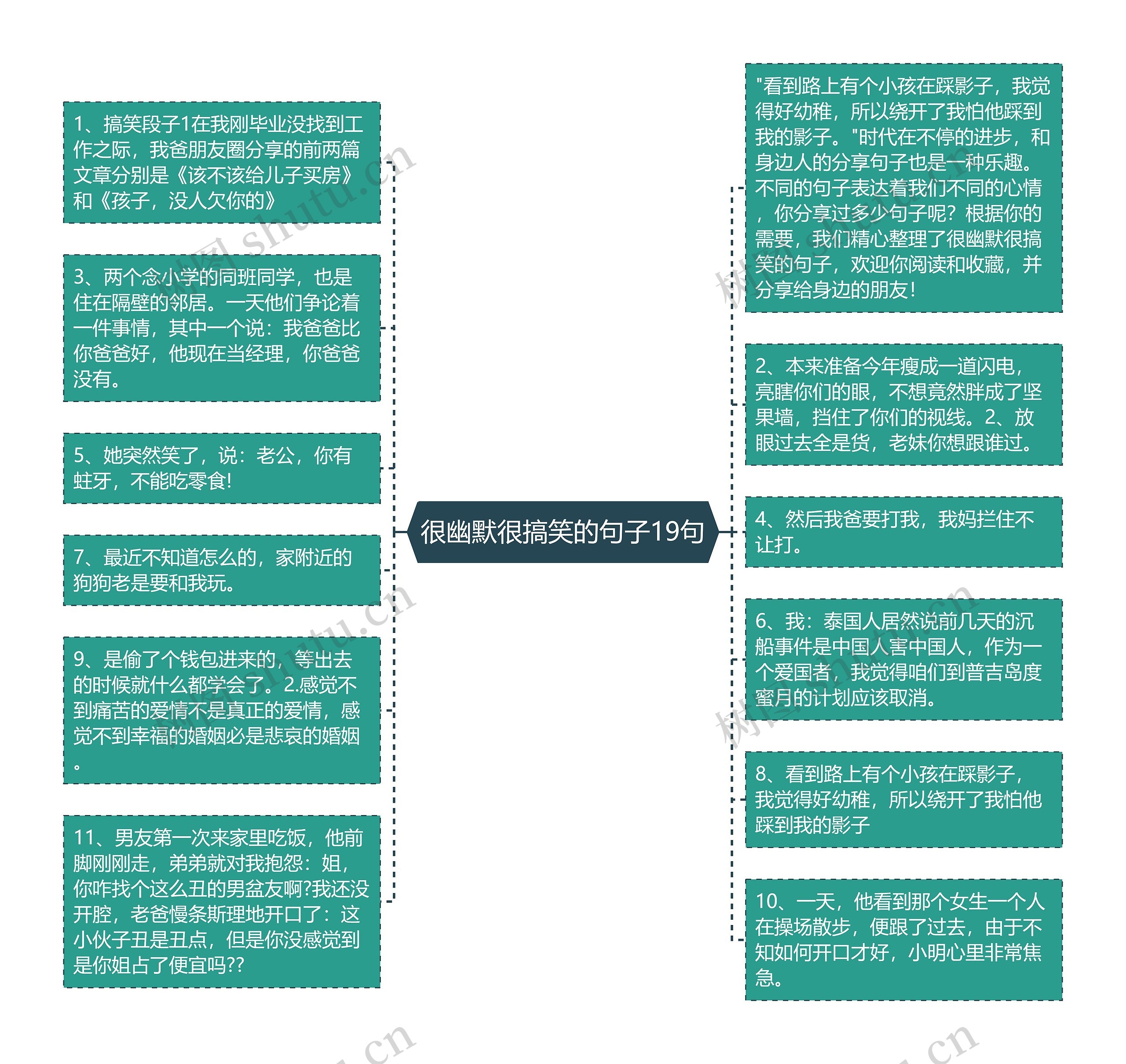 很幽默很搞笑的句子19句思维导图