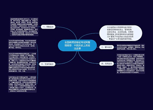 全国教师资格证考试网整理推荐：中国历史上的变法改革