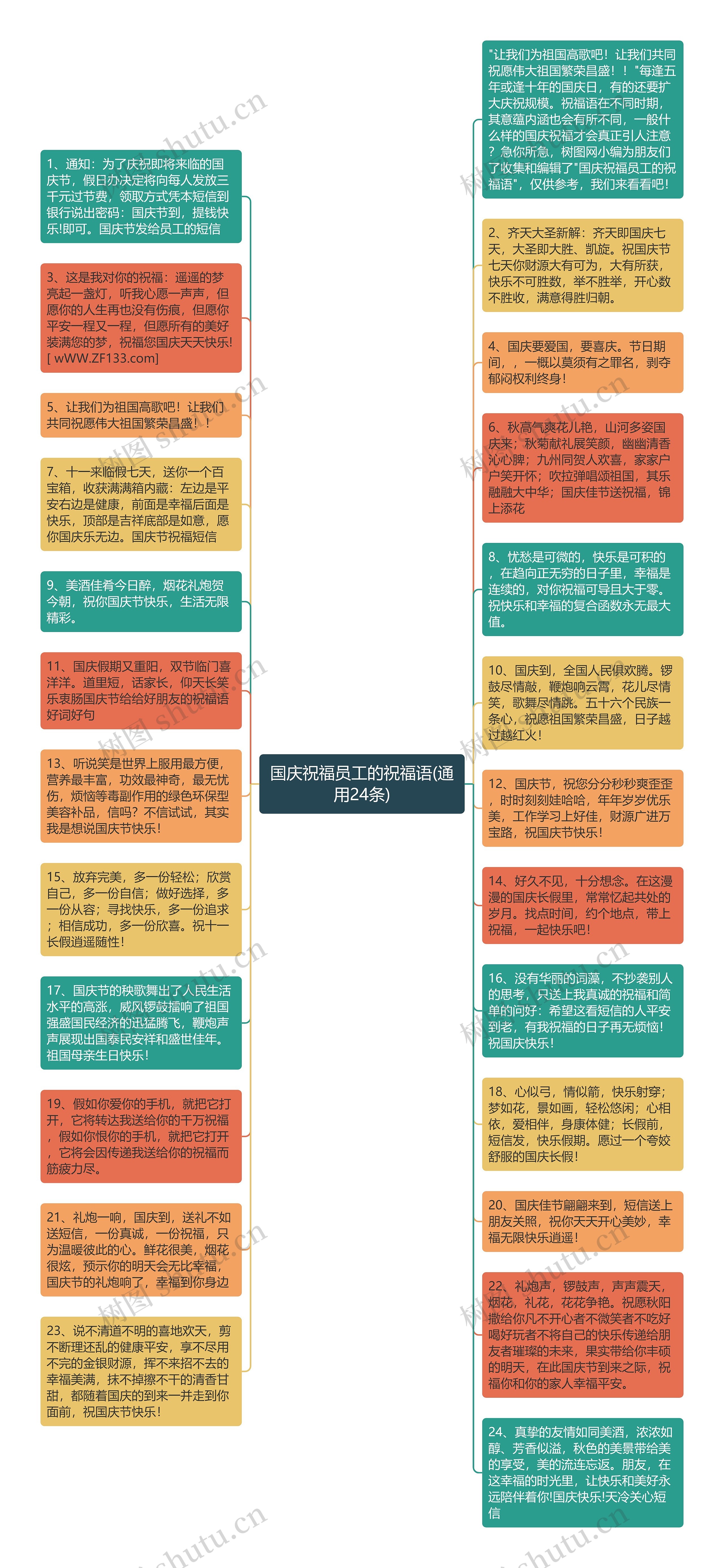 国庆祝福员工的祝福语(通用24条)思维导图