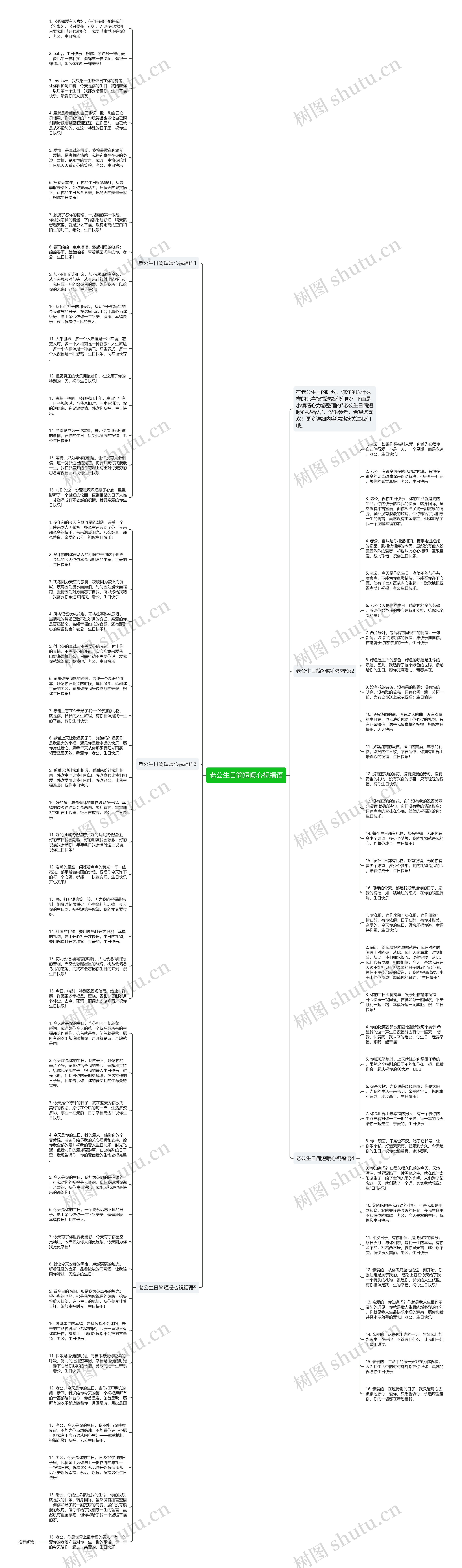 老公生日简短暖心祝福语思维导图