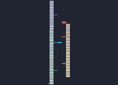 虎年抖音经典祝福语（实用90句）思维导图