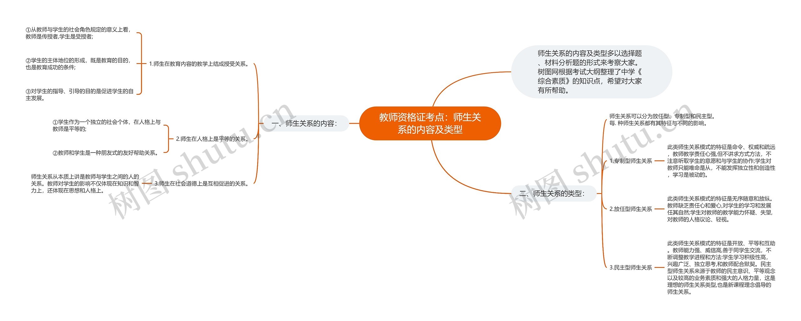 教师资格证考点：师生关系的内容及类型