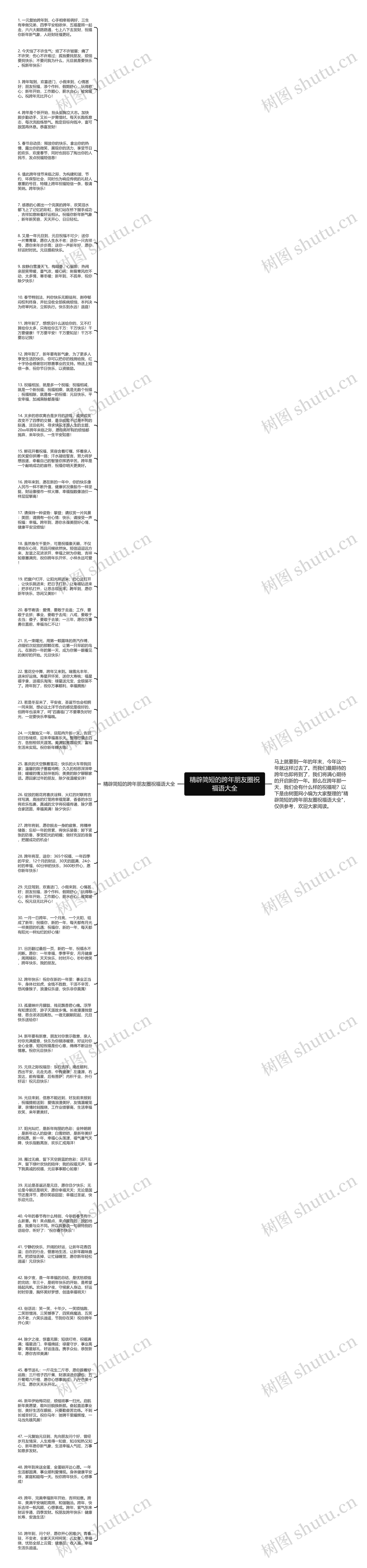 精辟简短的跨年朋友圈祝福语大全思维导图高清图 精辟简短的跨年朋友圈祝福语大全思维导图
