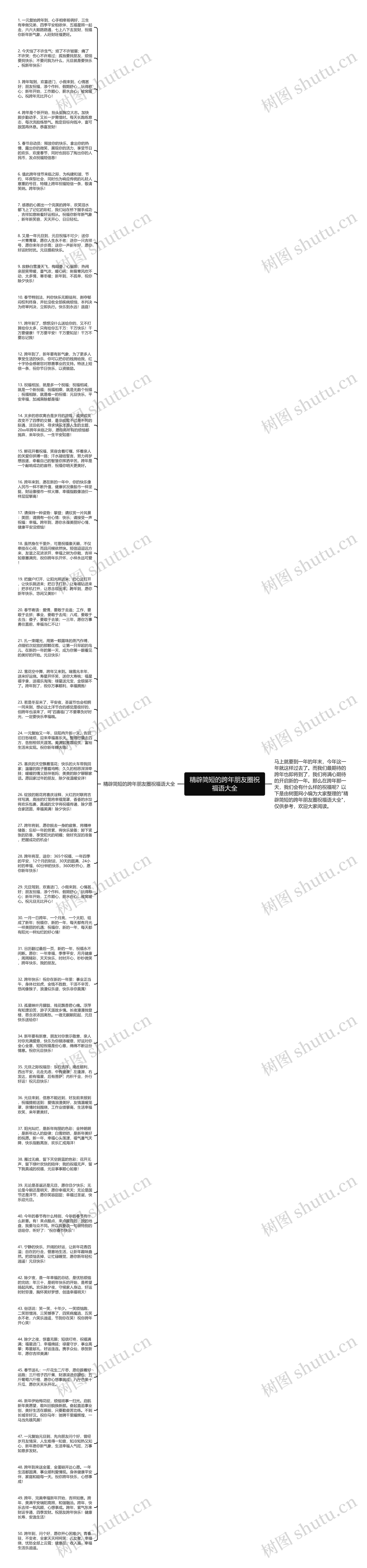 精辟简短的跨年朋友圈祝福语大全思维导图