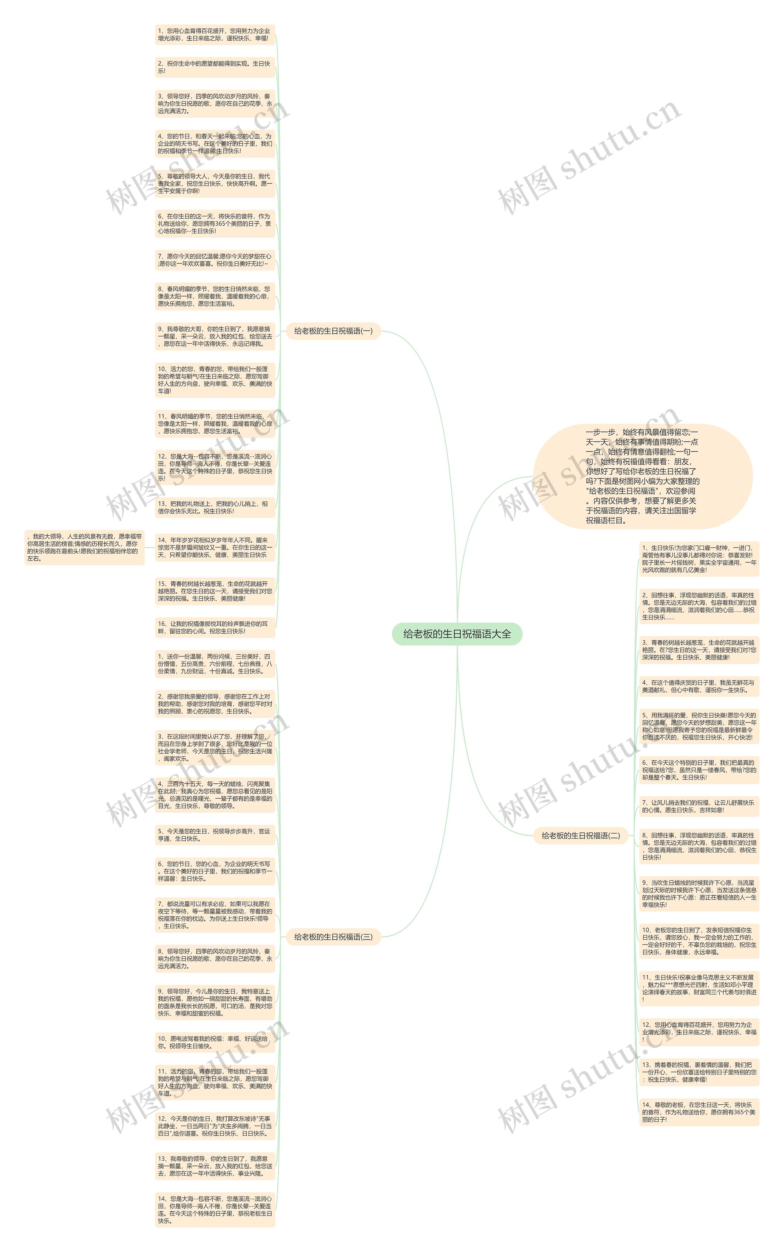 给老板的生日祝福语大全思维导图