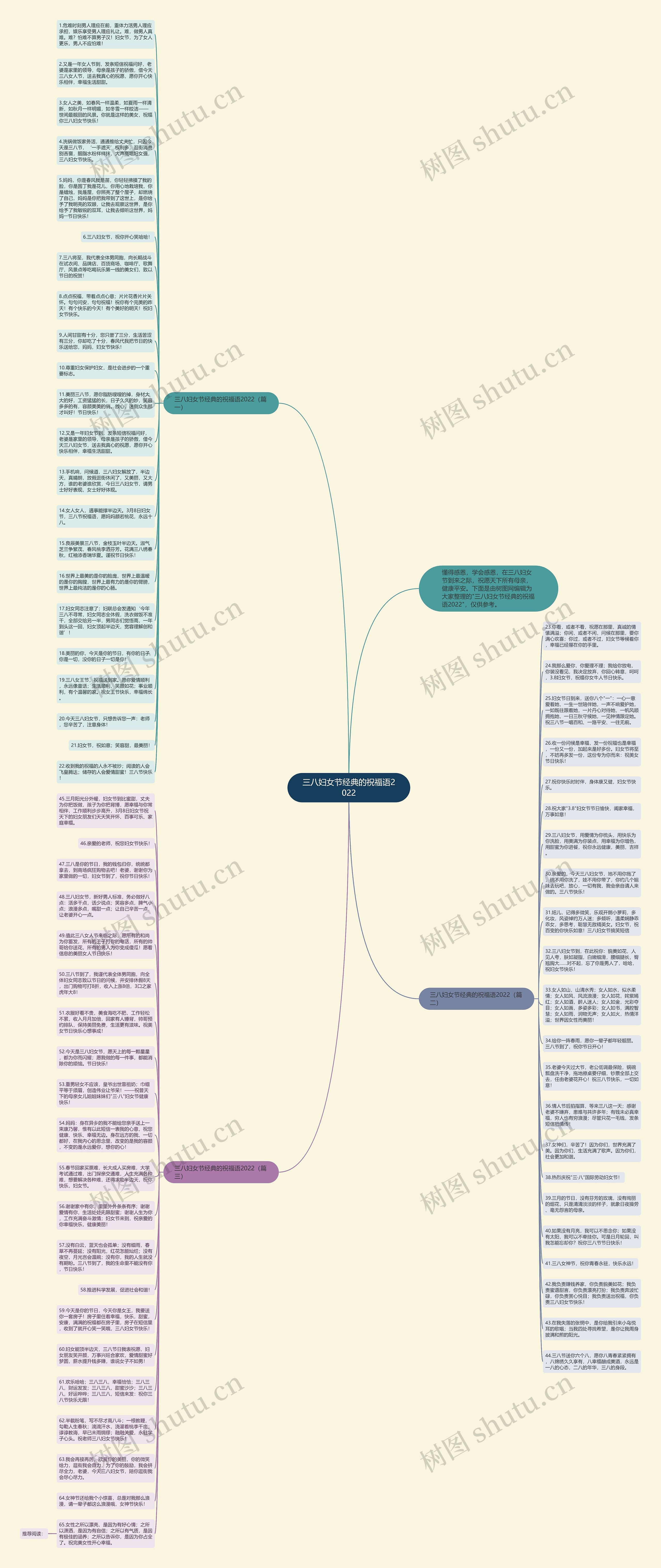 三八妇女节经典的祝福语2022思维导图