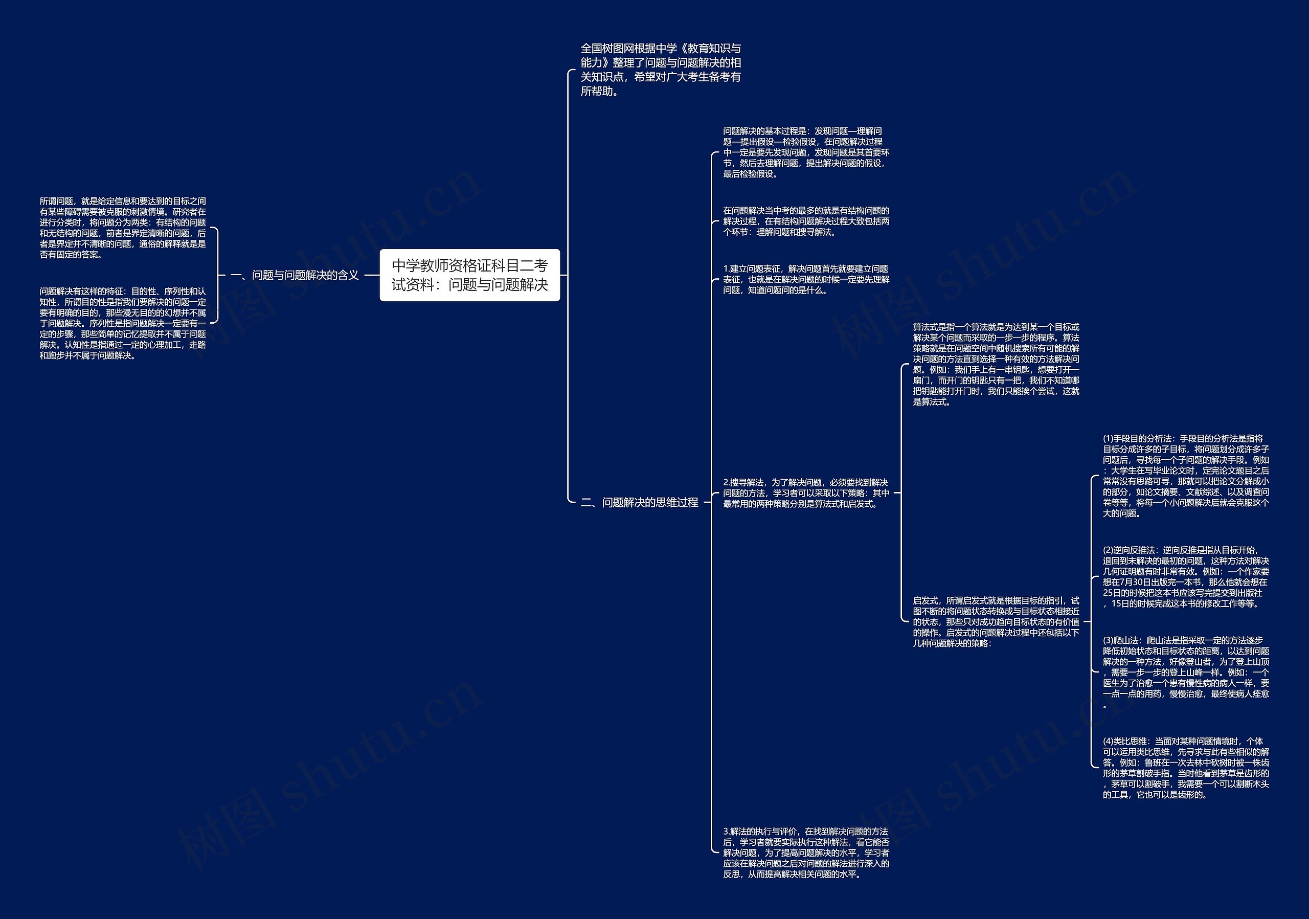 中学教师资格证科目二考试资料：问题与问题解决思维导图