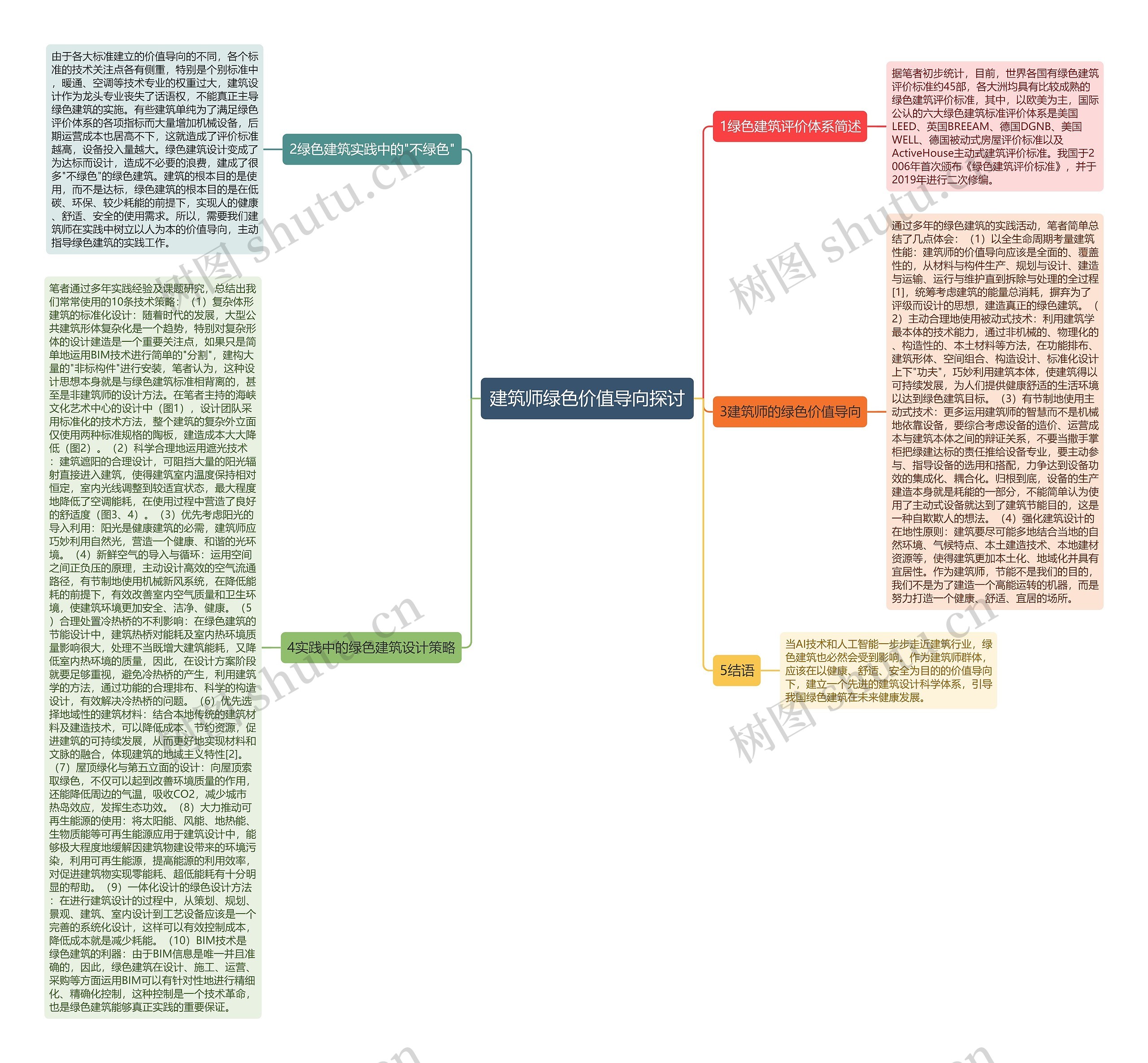 建筑师绿色价值导向探讨思维导图