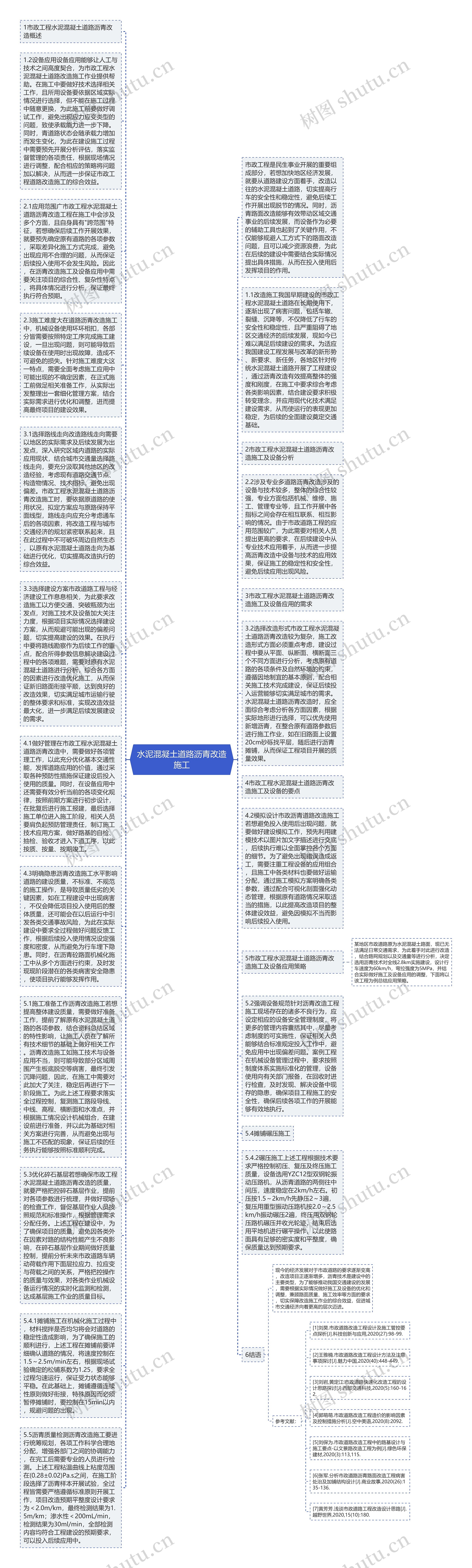 水泥混凝土道路沥青改造施工思维导图