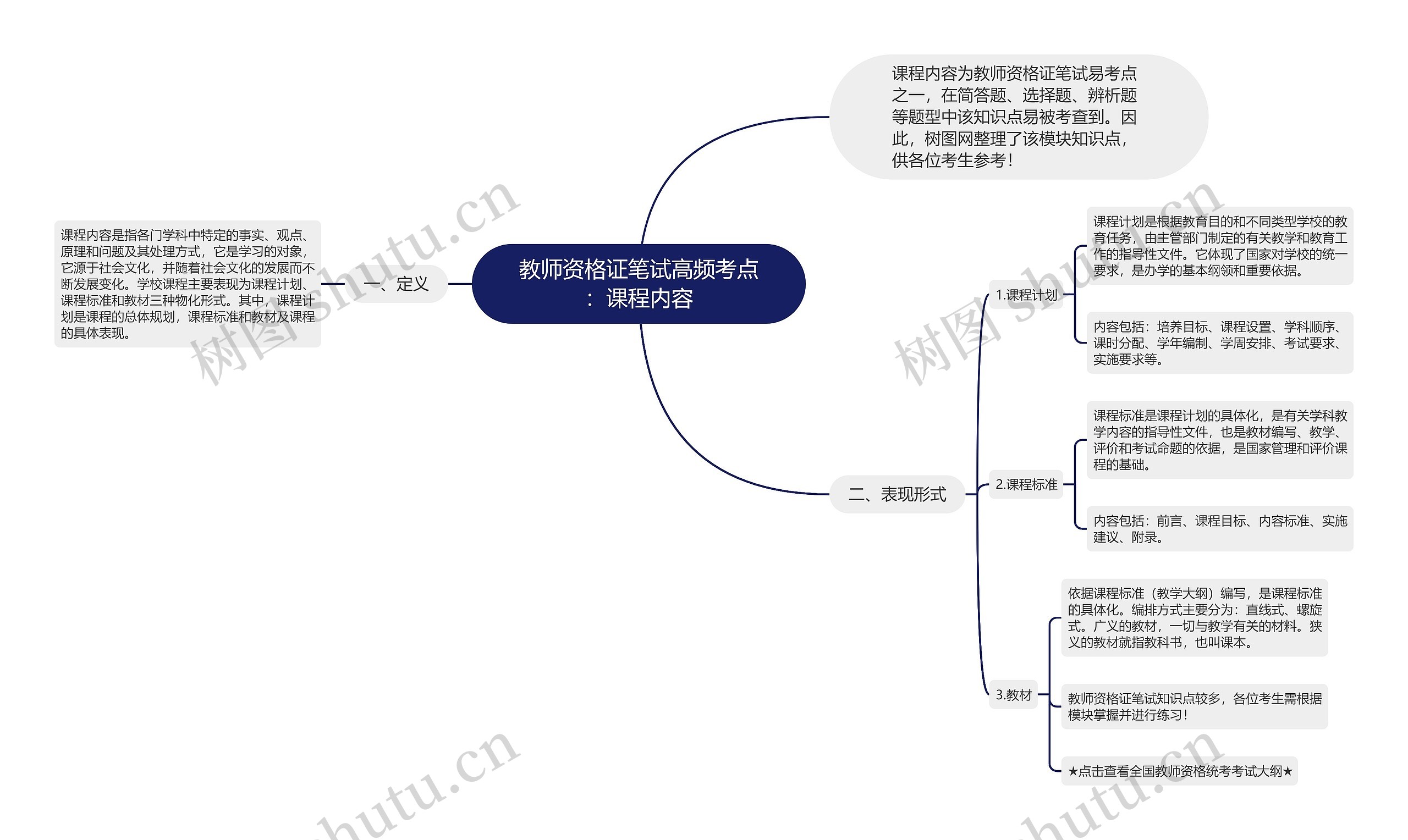 教师资格证笔试高频考点：课程内容