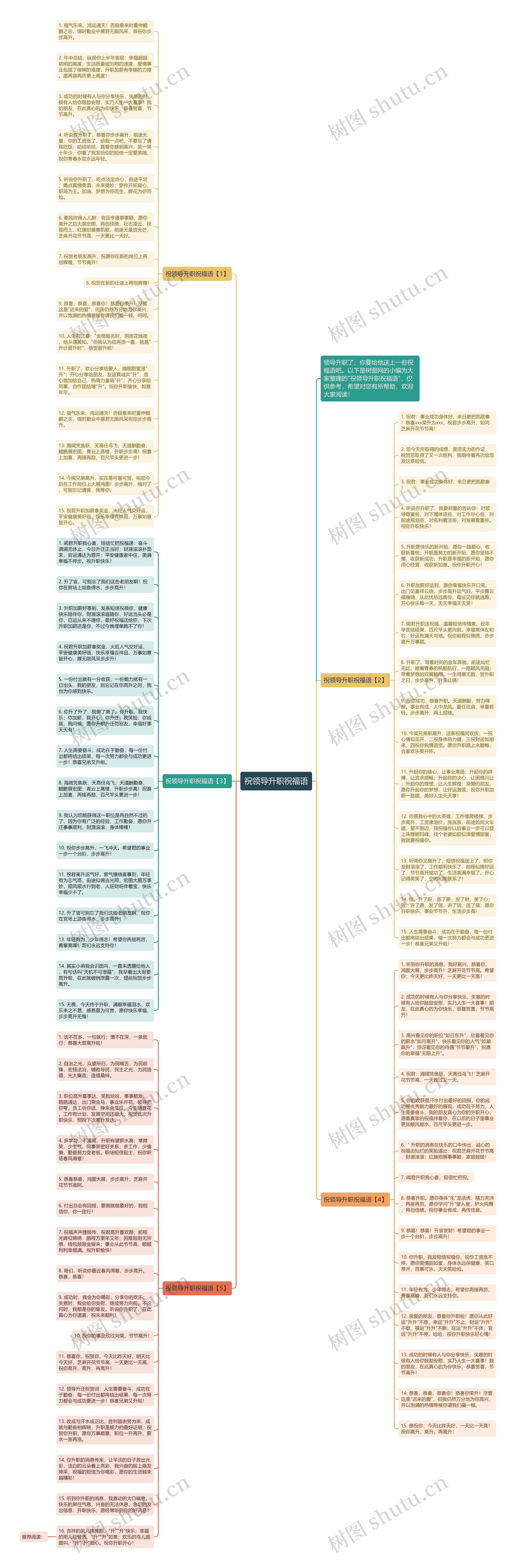 祝领导升职祝福语思维导图高清图 祝领导升职祝福语思维导图