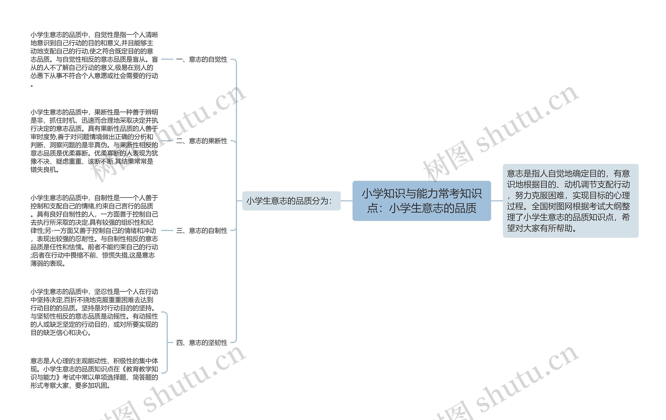 小学知识与能力常考知识点：小学生意志的品质