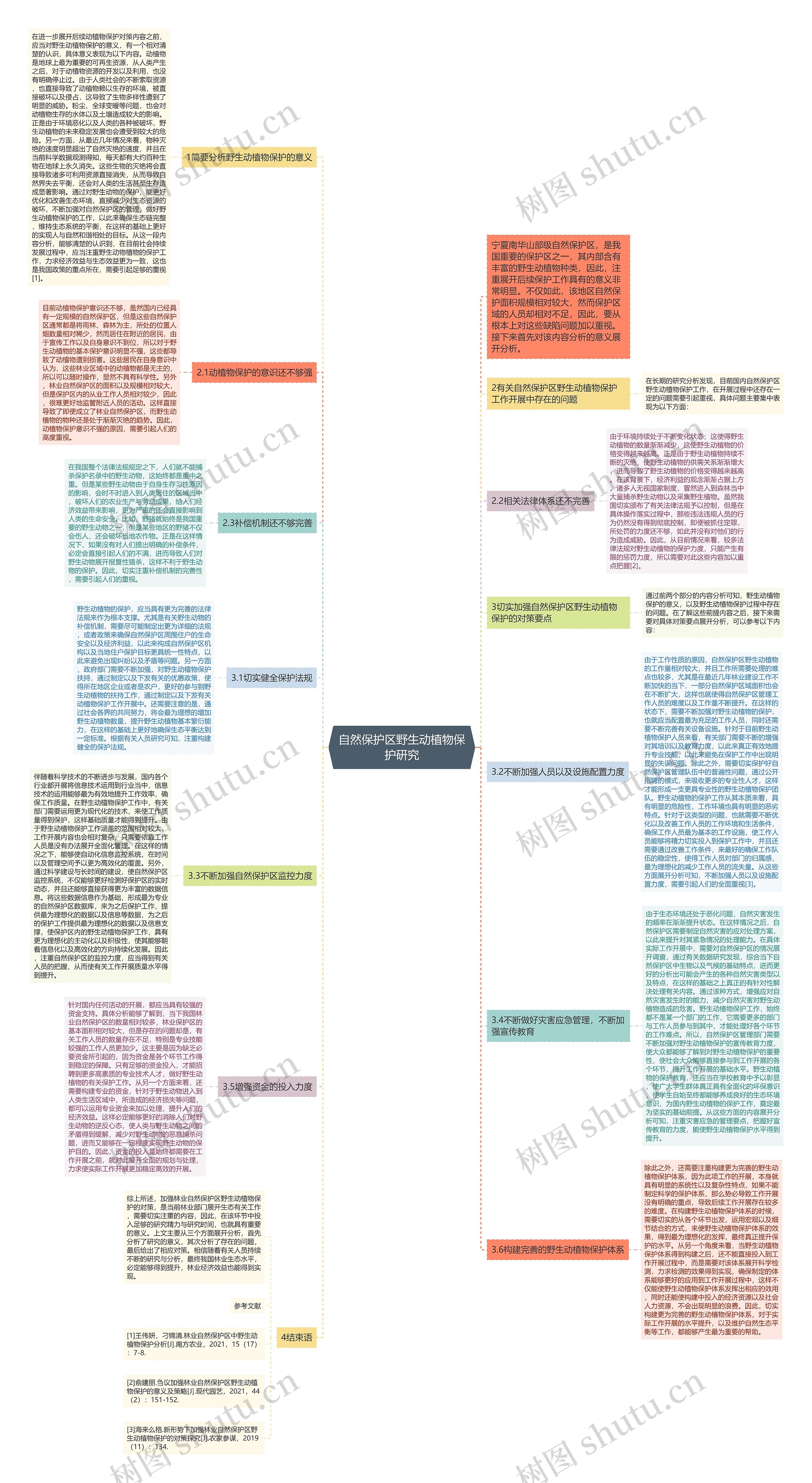 自然保护区野生动植物保护研究思维导图