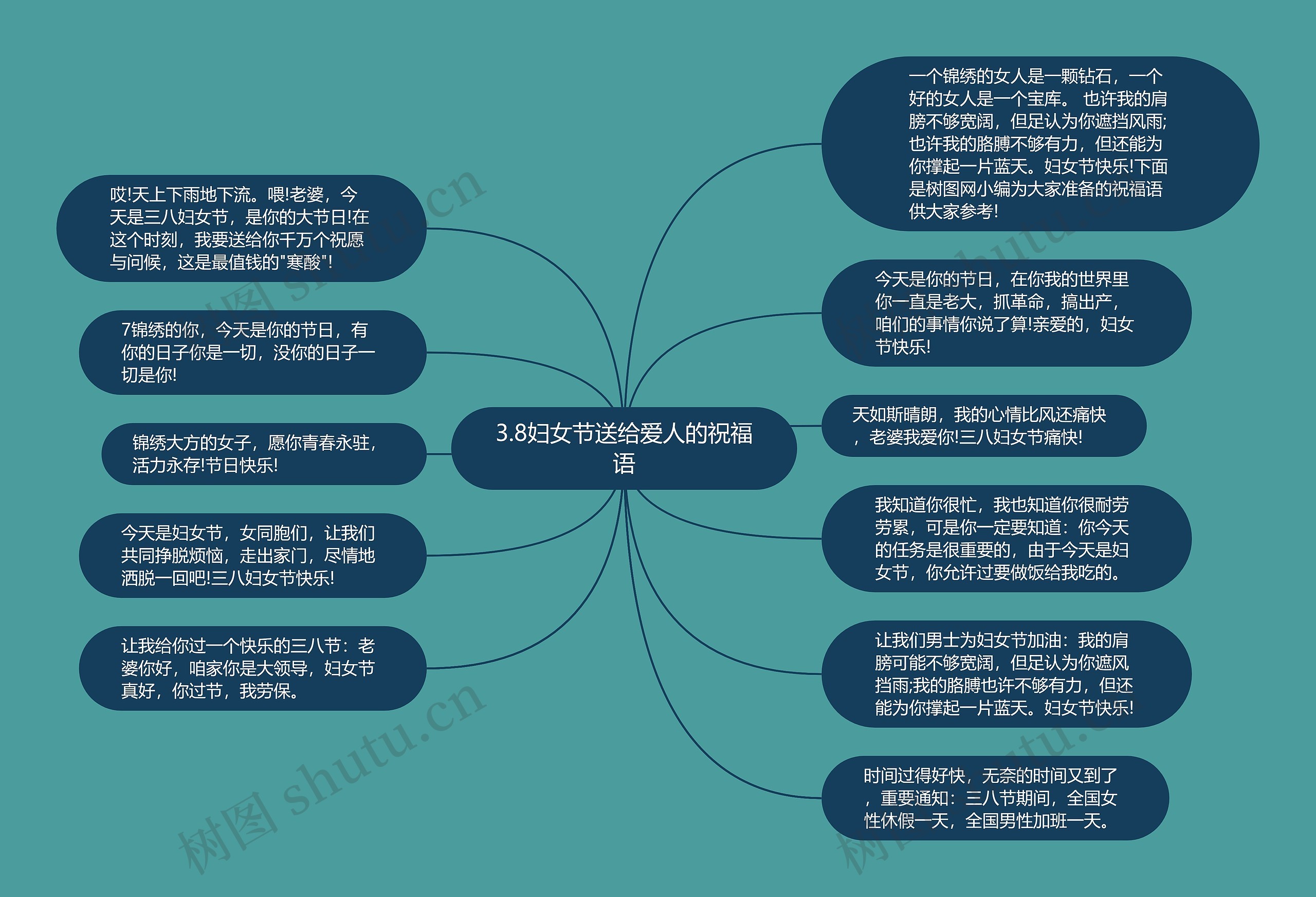 3.8妇女节送给爱人的祝福语