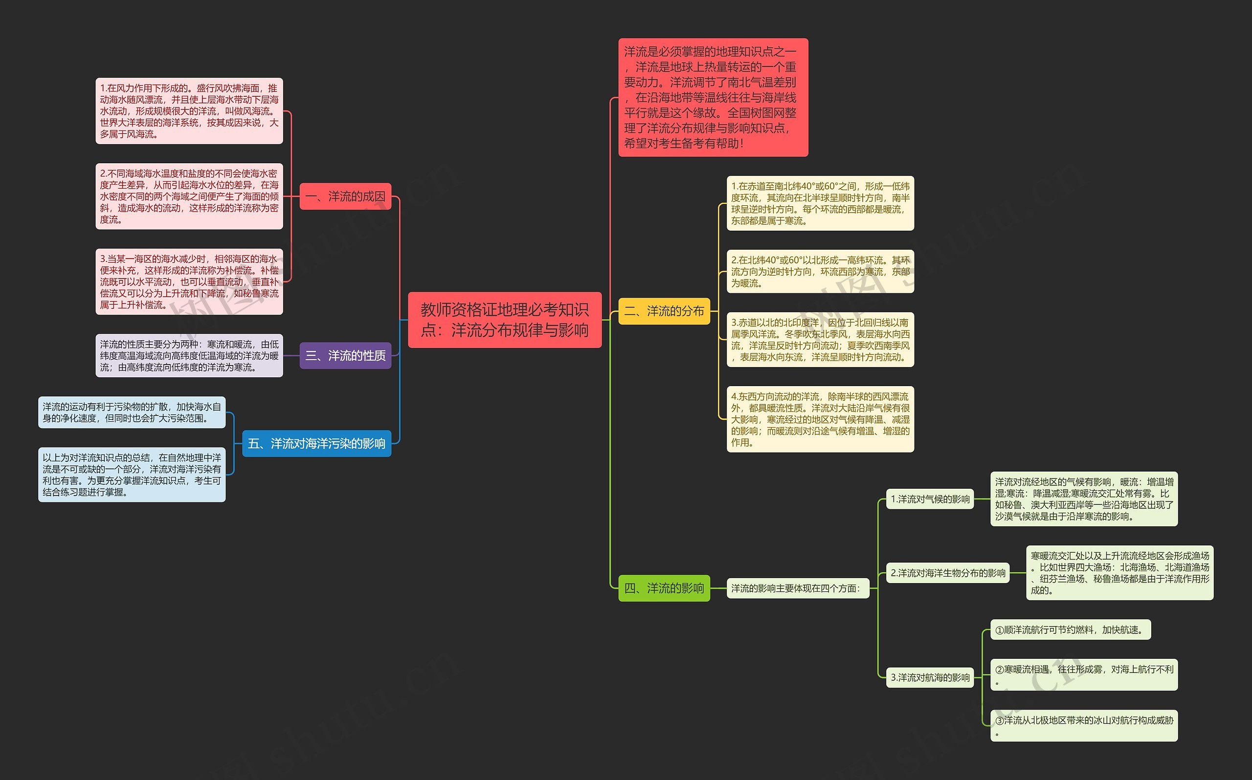 教师资格证地理必考知识点：洋流分布规律与影响思维导图