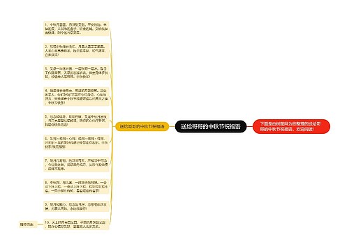 送给哥哥的中秋节祝福语思维导图