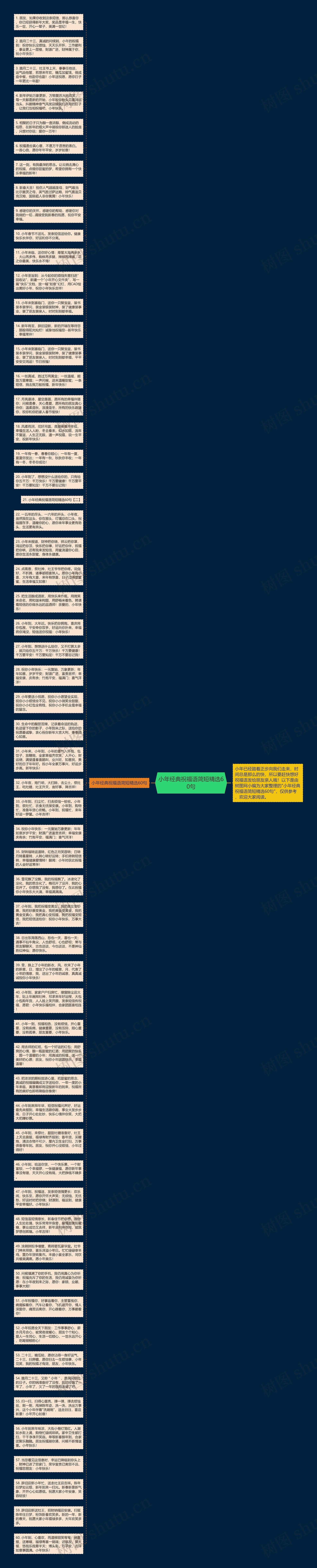 小年经典祝福语简短精选60句思维导图