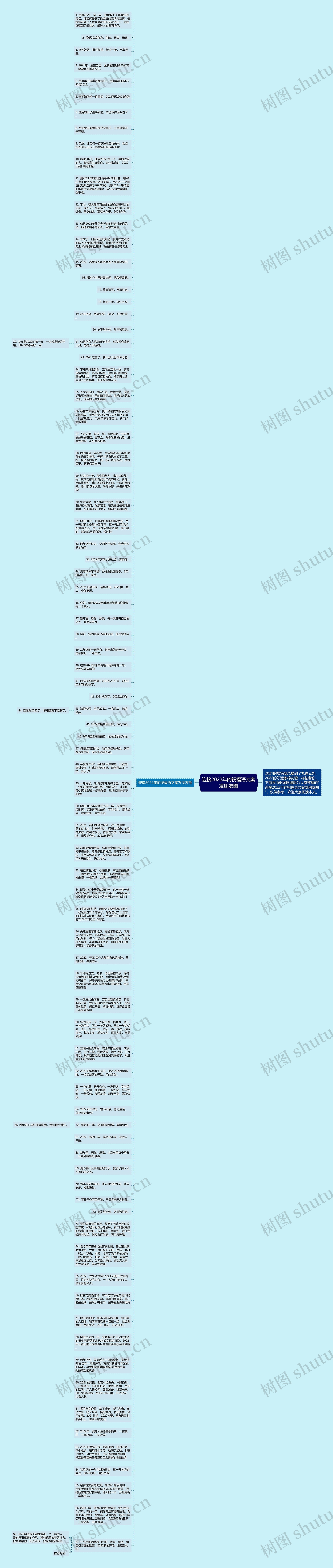 迎接2022年的祝福语文案发朋友圈思维导图