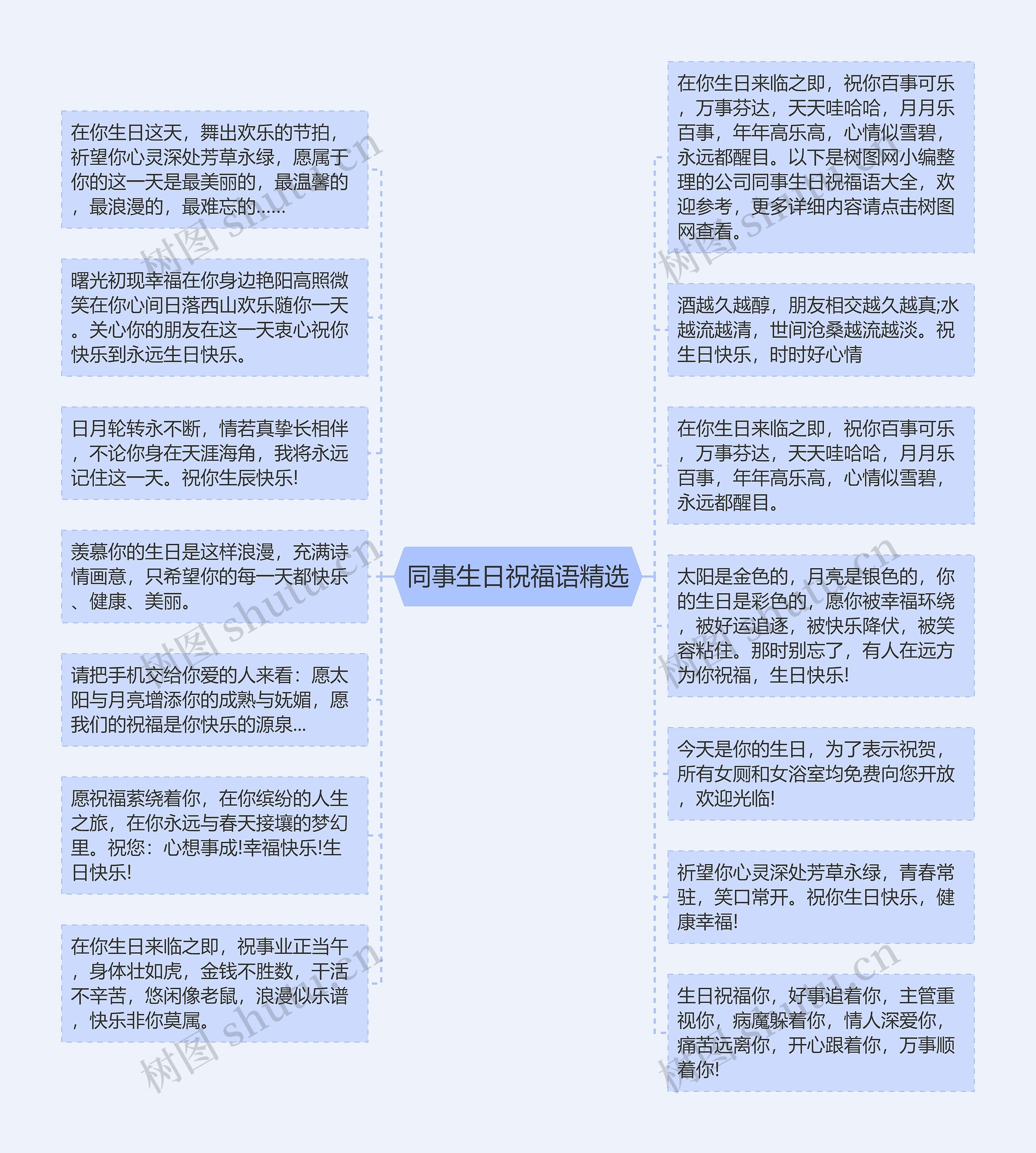 同事生日祝福语精选思维导图