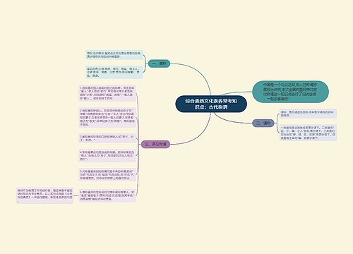 综合素质文化素养常考知识点：古代称谓