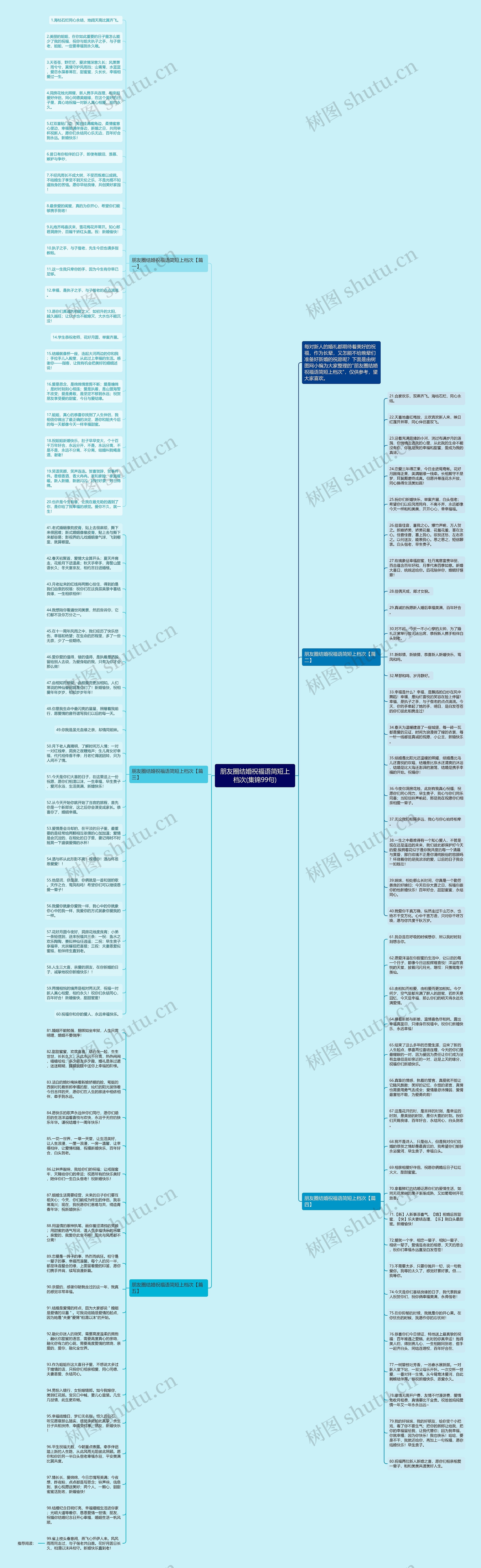 朋友圈结婚祝福语简短上档次(集锦99句)思维导图