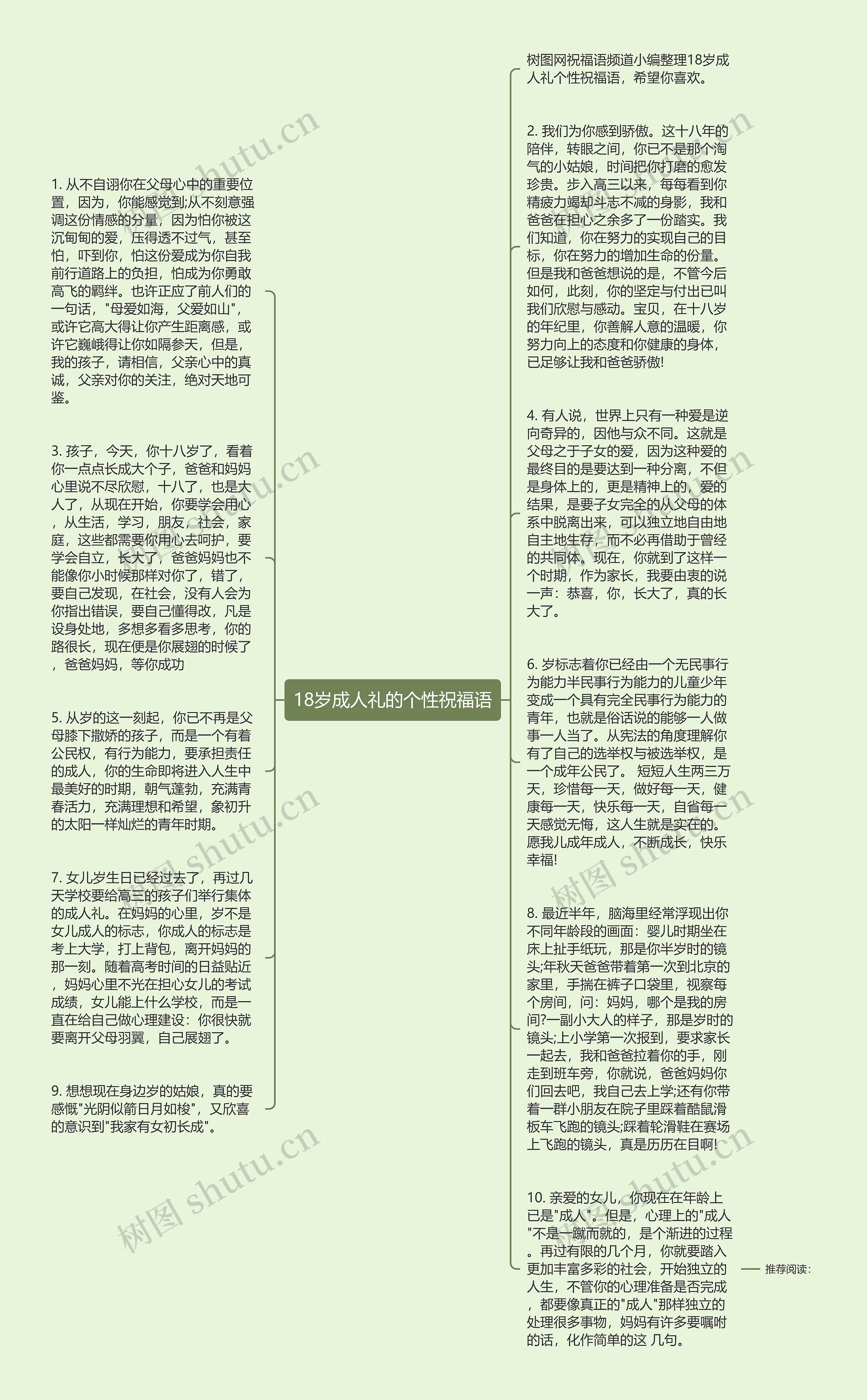 18岁成人礼的个性祝福语思维导图