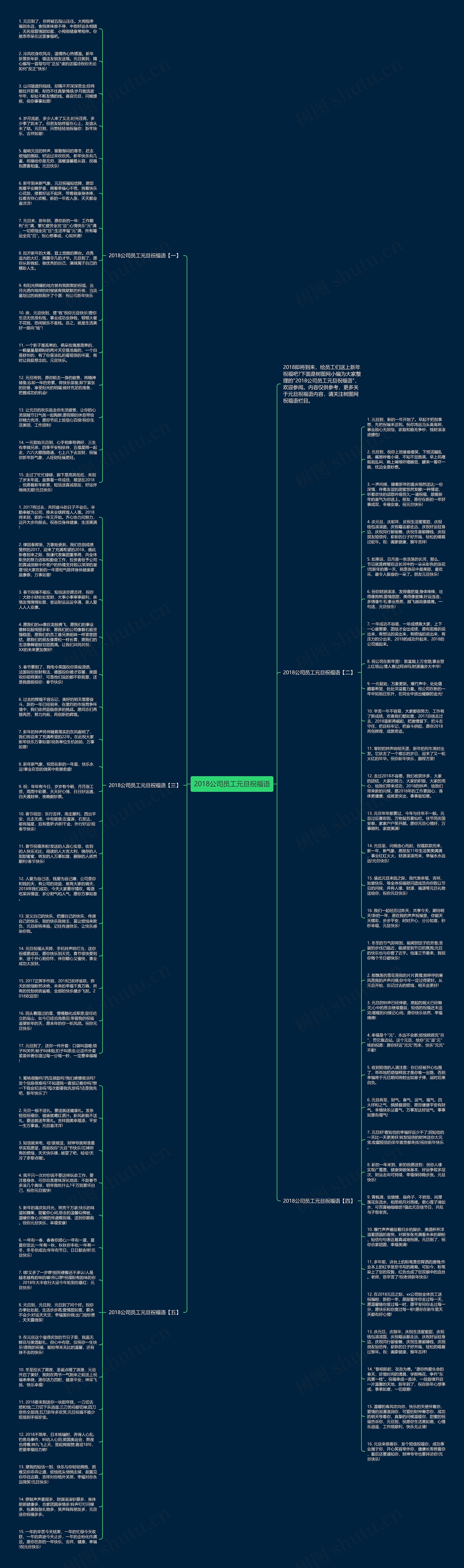 2018公司员工元旦祝福语思维导图