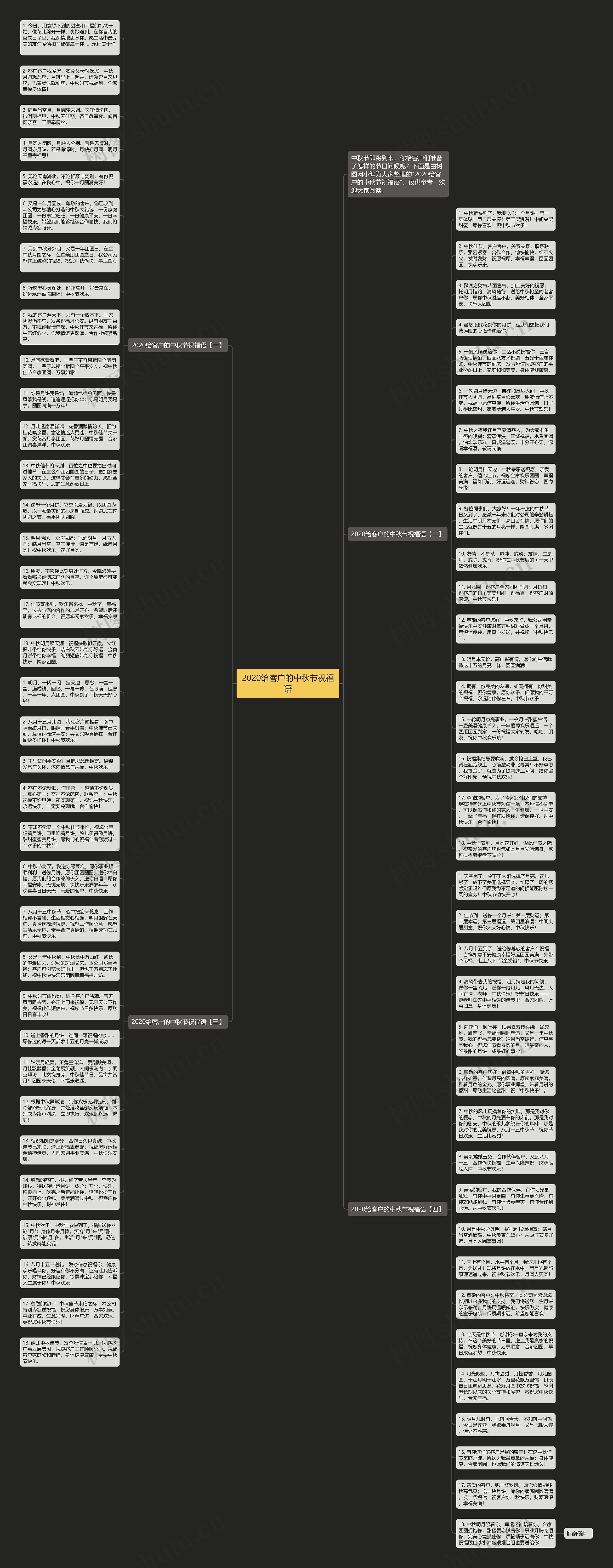 2020给客户的中秋节祝福语思维导图