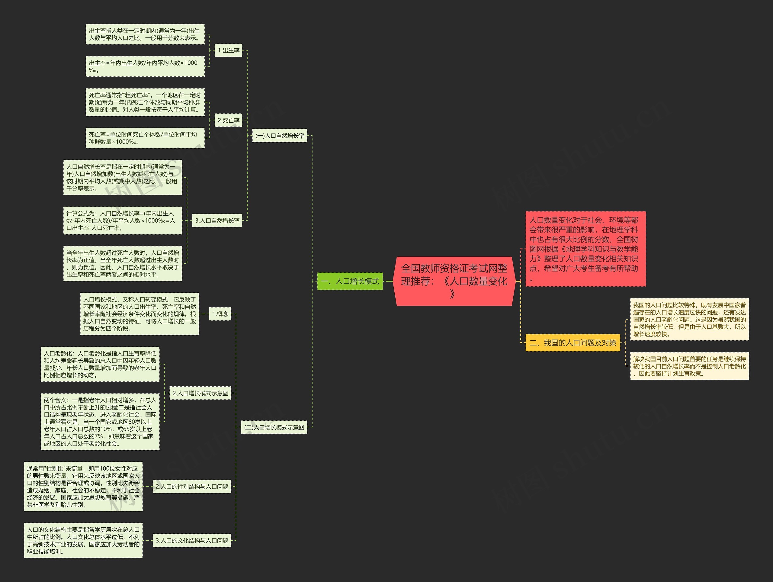 全国教师资格证考试网整理推荐：《人口数量变化》