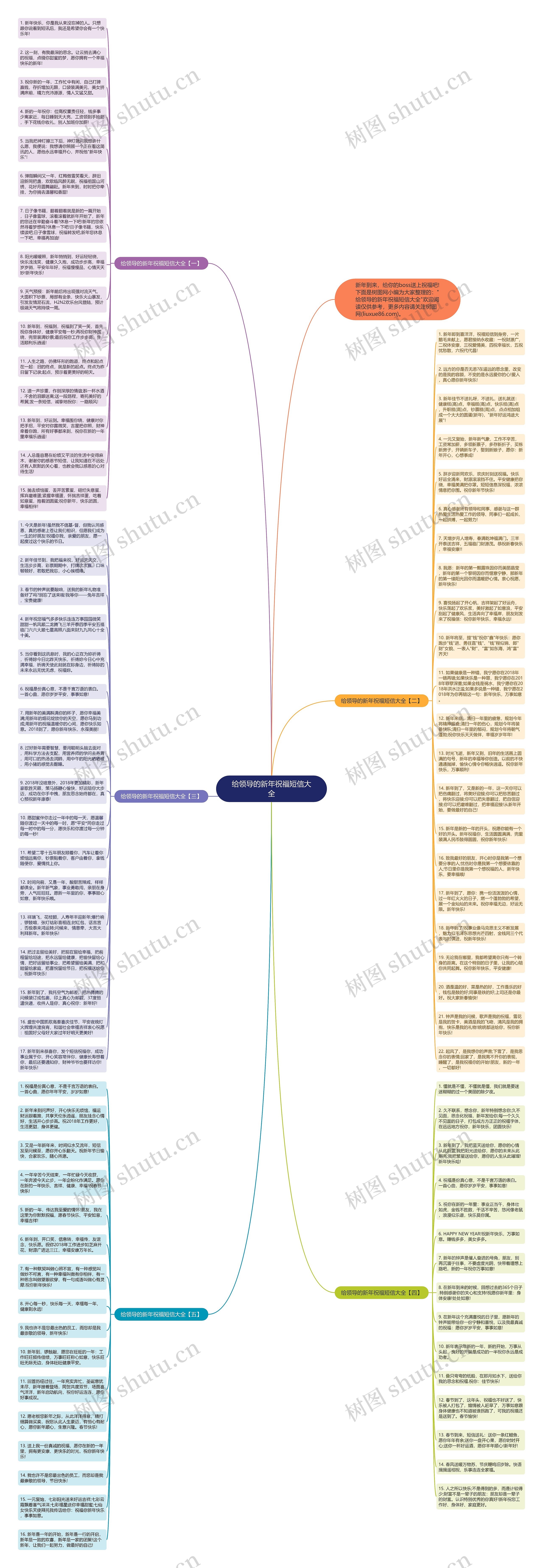 给领导的新年祝福短信大全思维导图