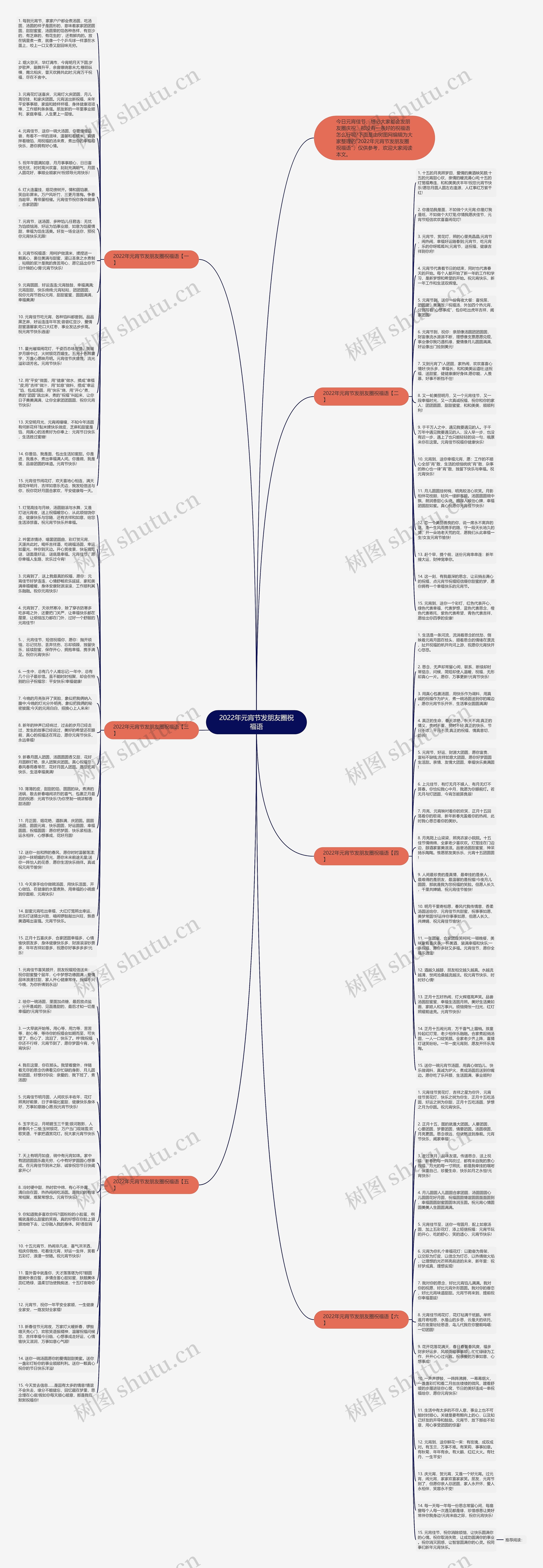 2022年元宵节发朋友圈祝福语思维导图