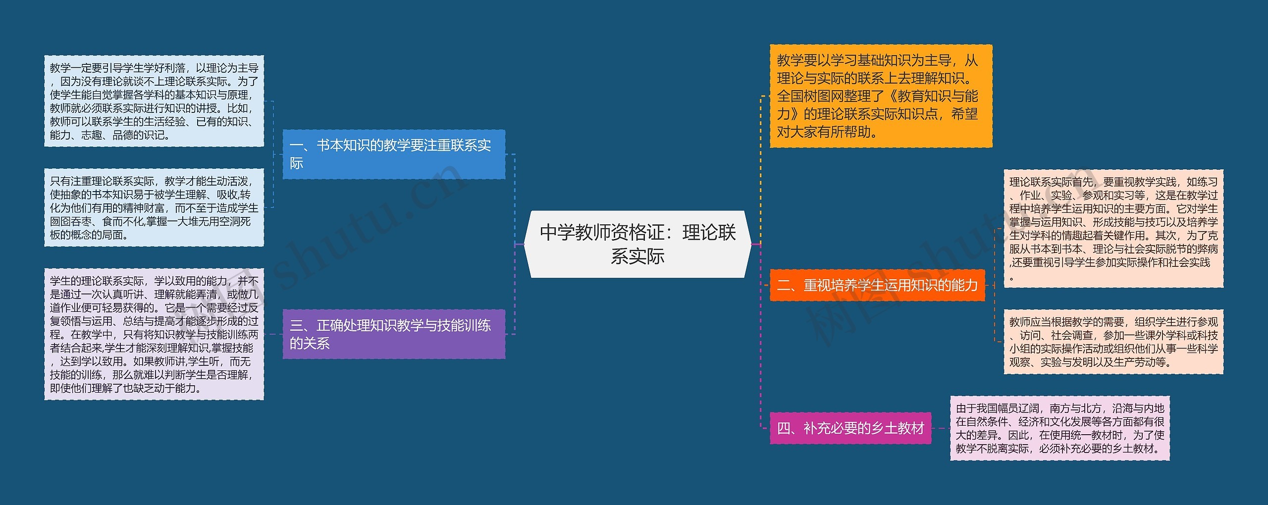 中学教师资格证：理论联系实际