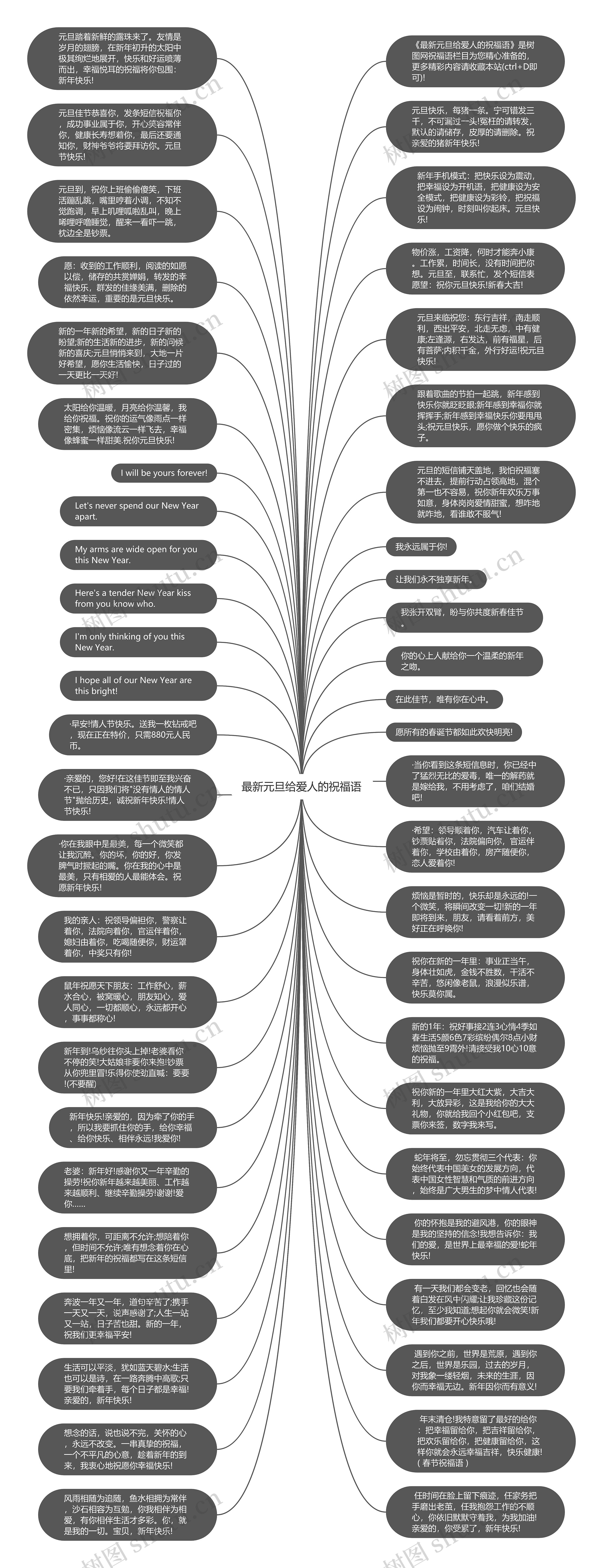 最新元旦给爱人的祝福语思维导图