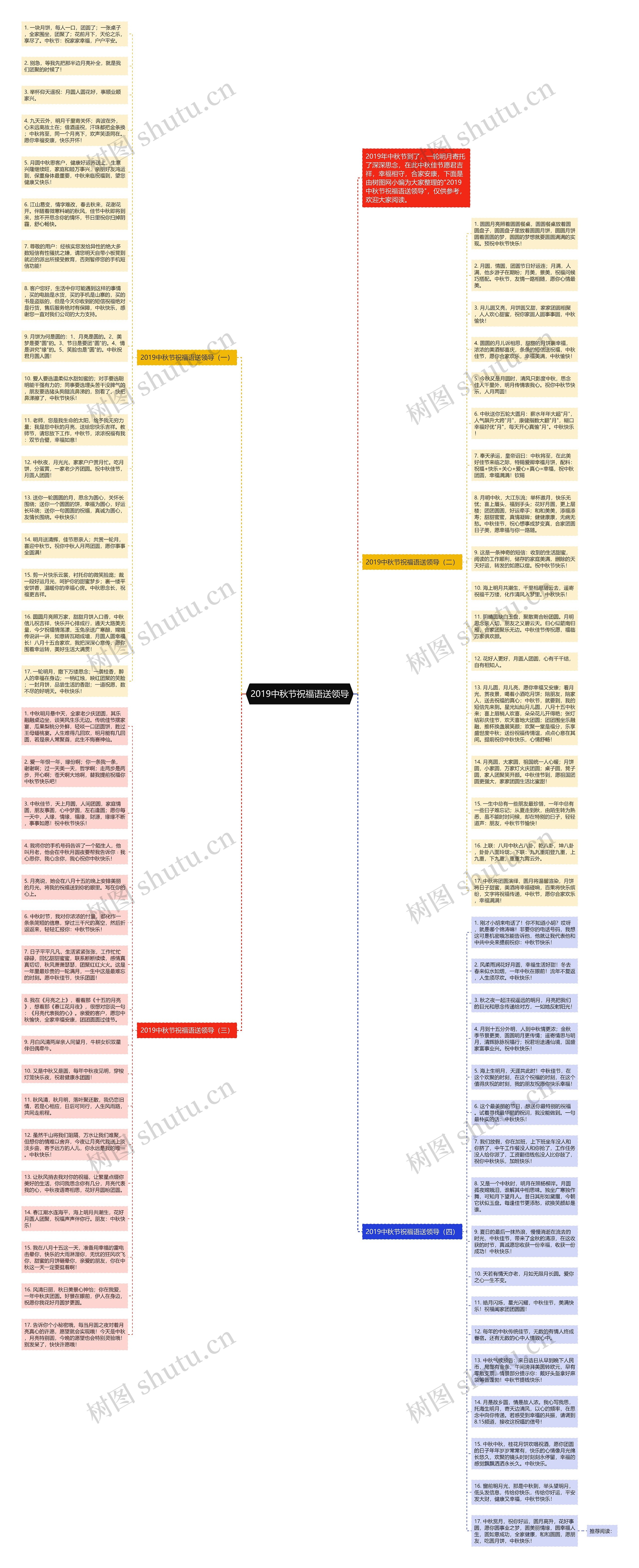 2019中秋节祝福语送领导思维导图