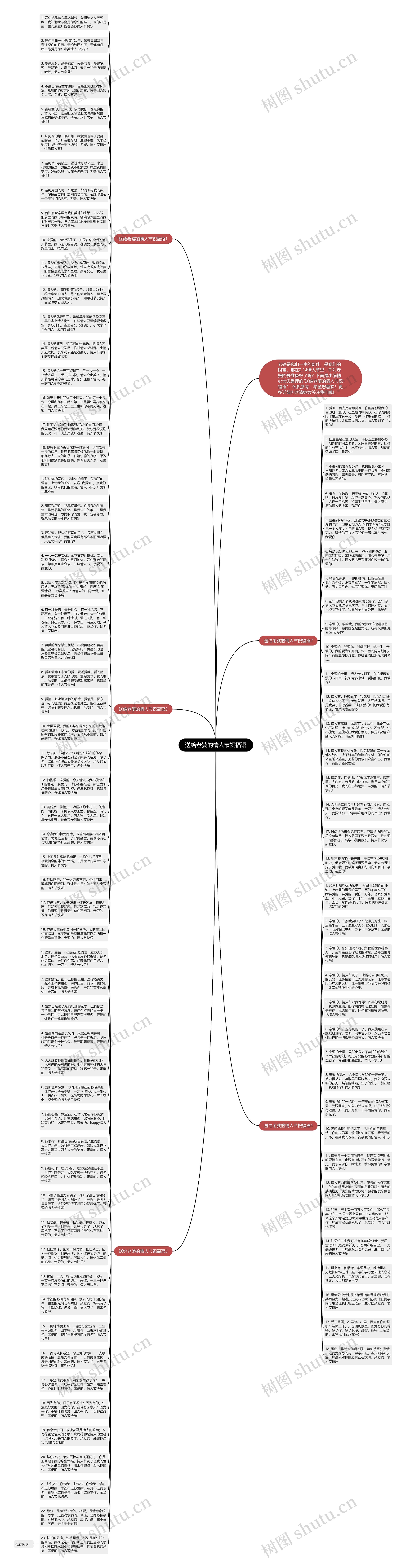 送给老婆的情人节祝福语思维导图
