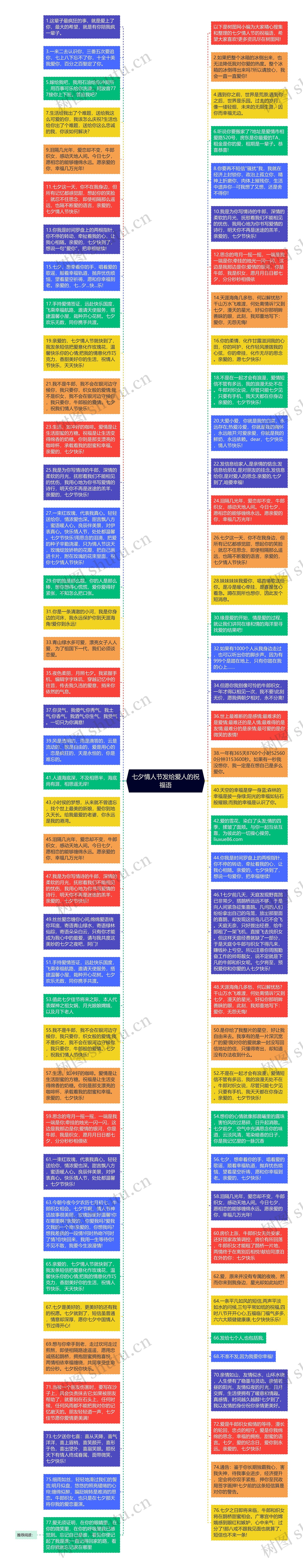 七夕情人节发给爱人的祝福语思维导图