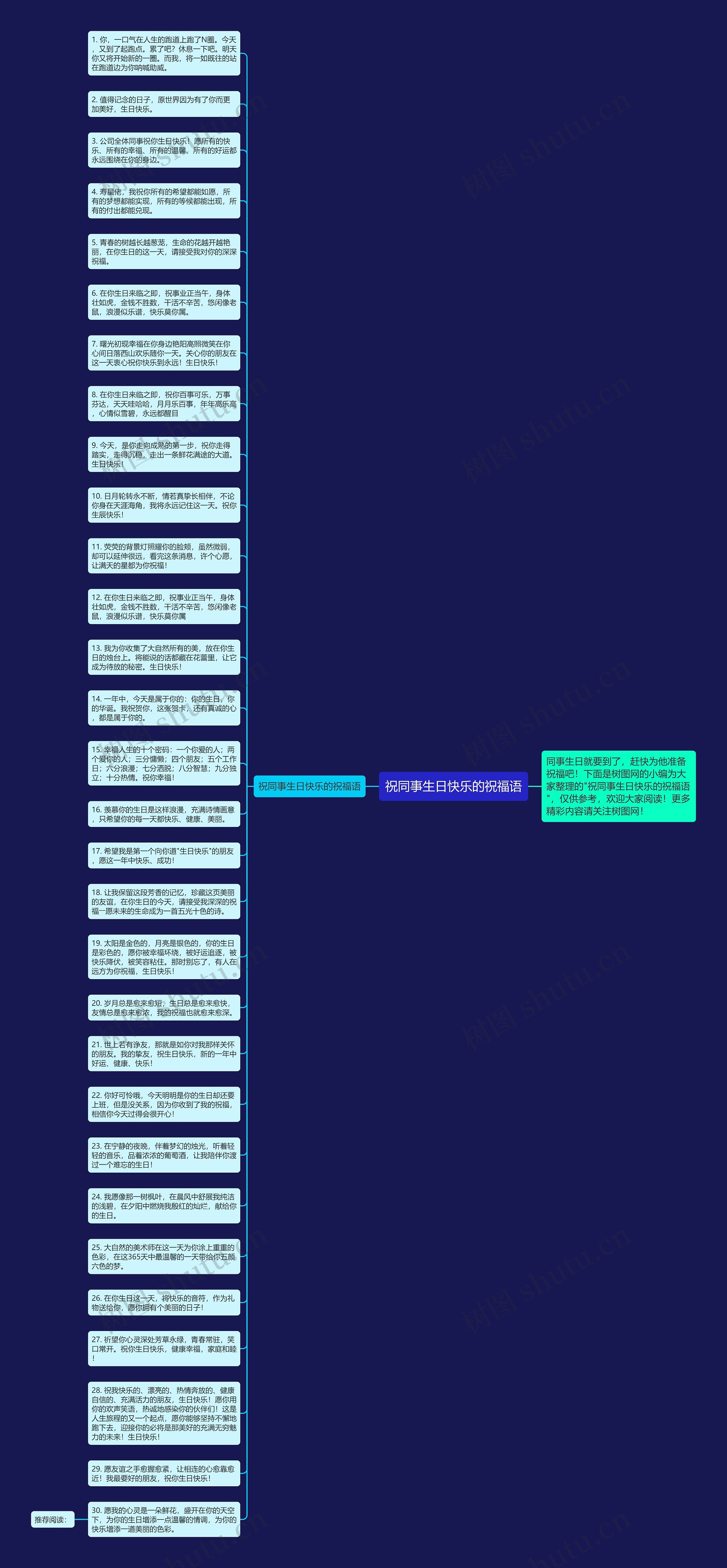 祝同事生日快乐的祝福语思维导图