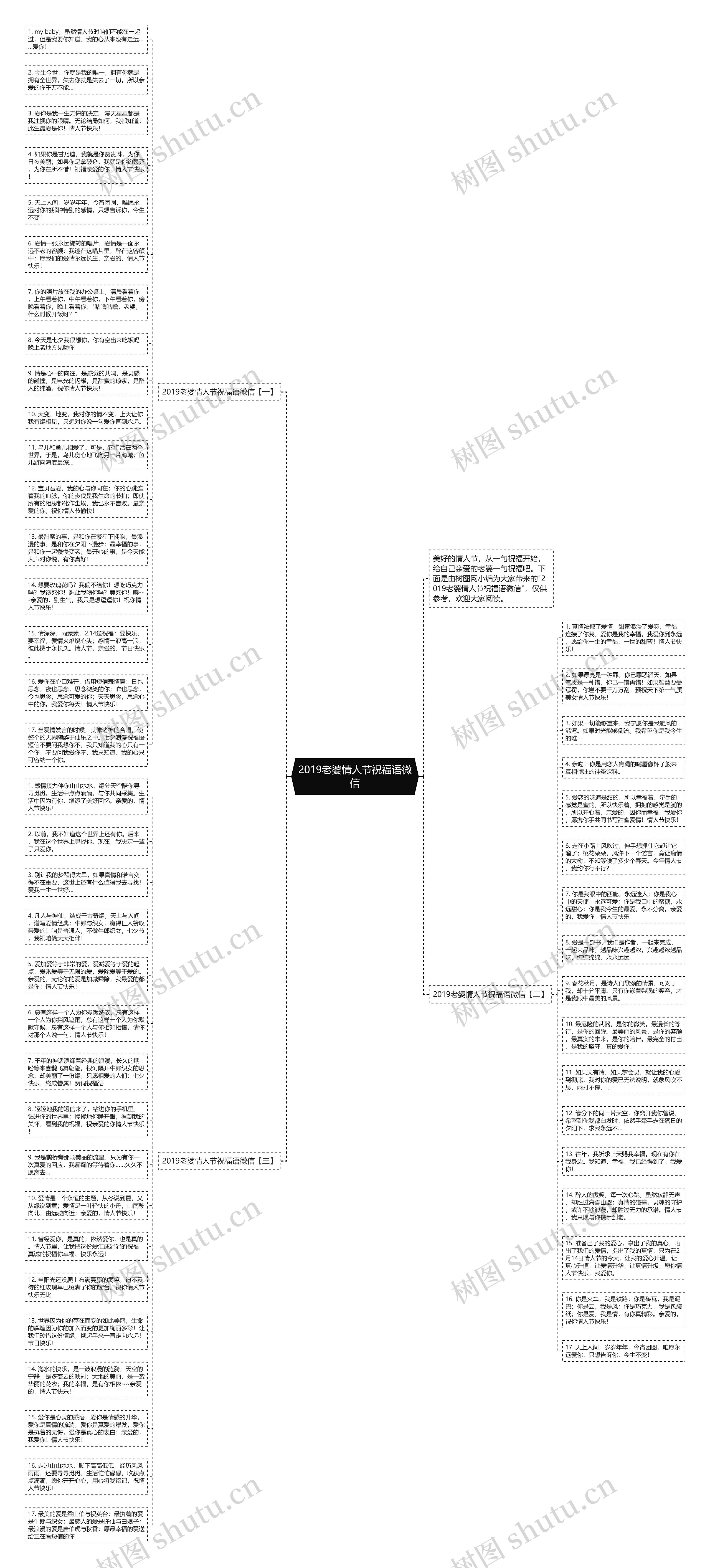 2019老婆情人节祝福语微信思维导图