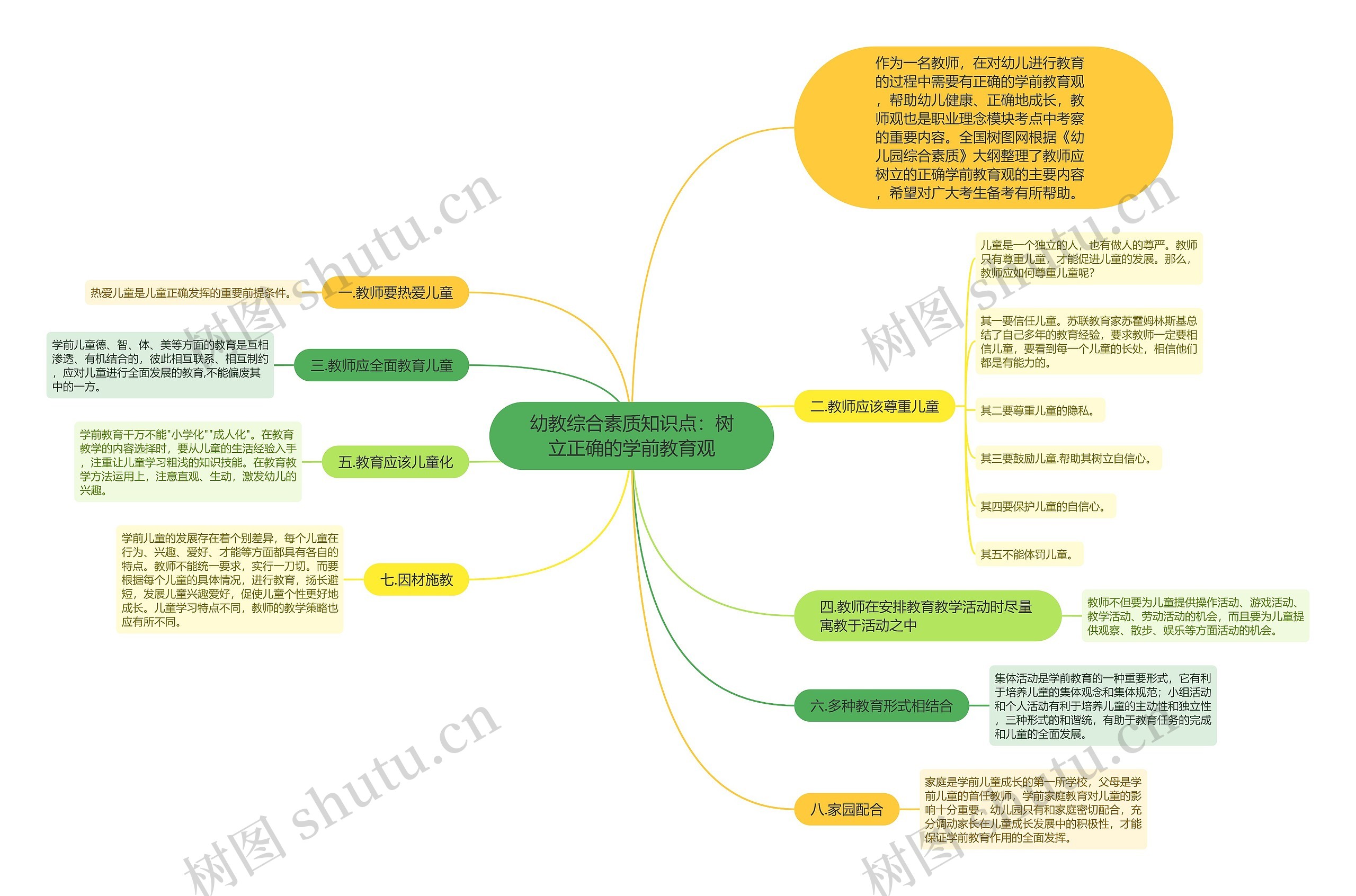 幼教综合素质知识点：树立正确的学前教育观思维导图